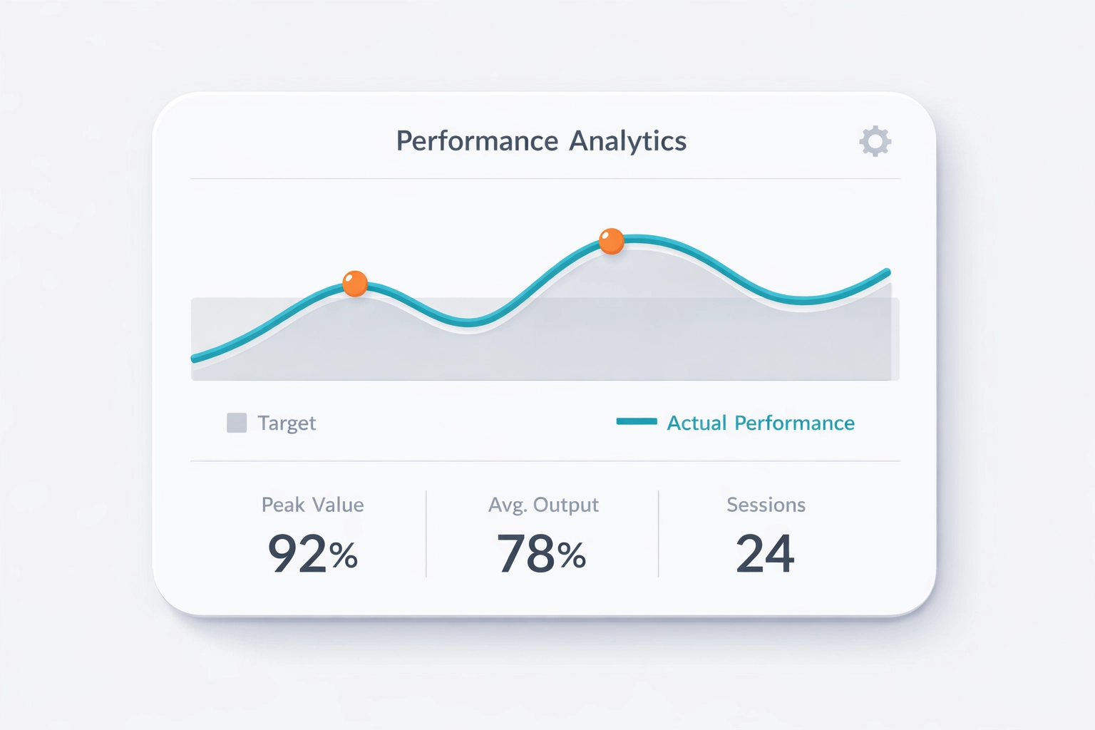 Performance analytics dashboard displaying a clean power curve and interval training data.