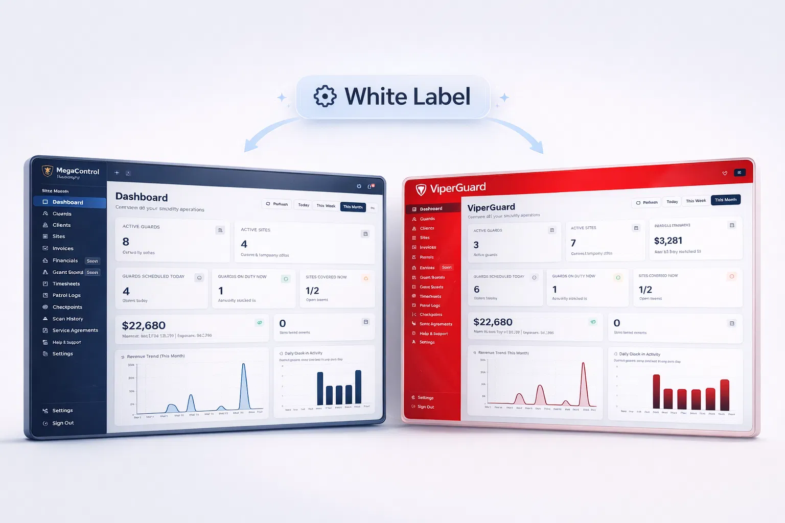 White-label dashboard feature displaying customizable admin panels