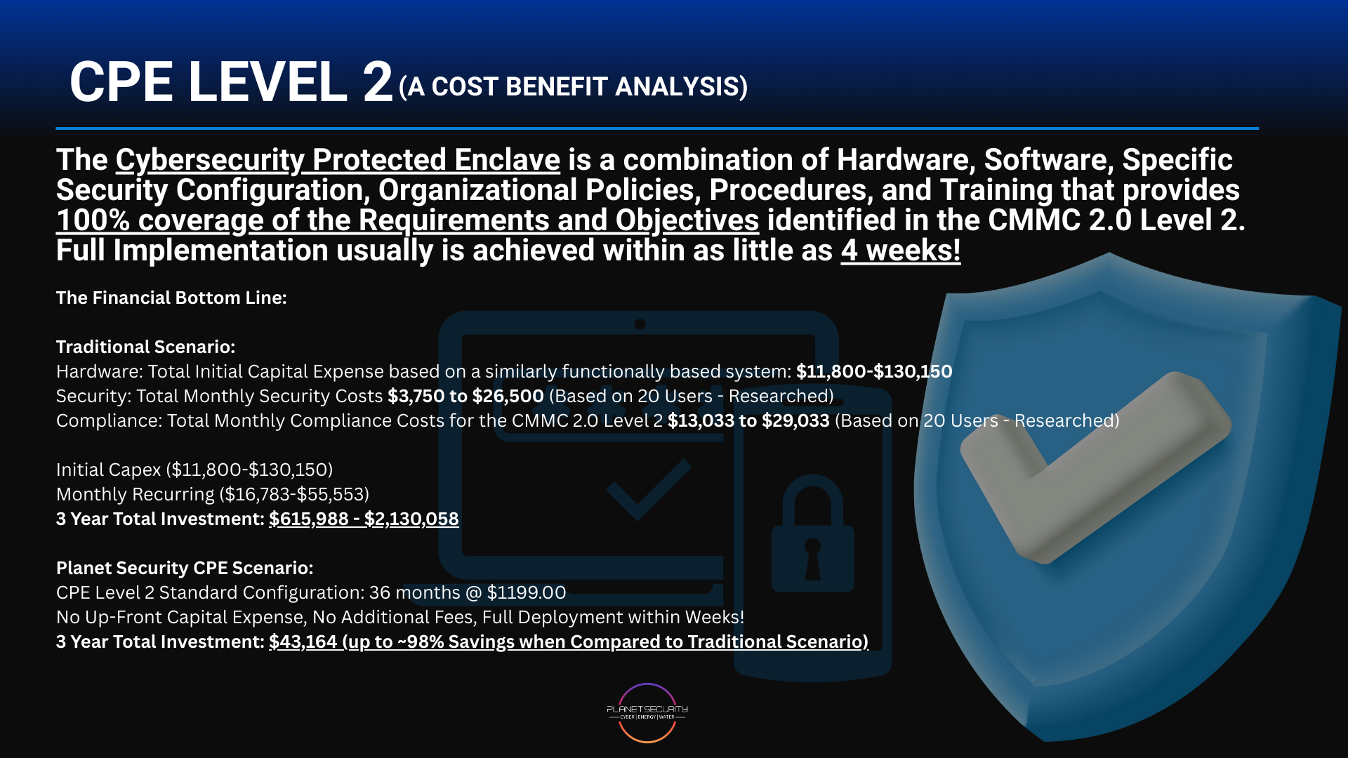 Cost benefit analysis graphic for Planet Security's Cybersecurity Protected Enclave (CPE) Level 2