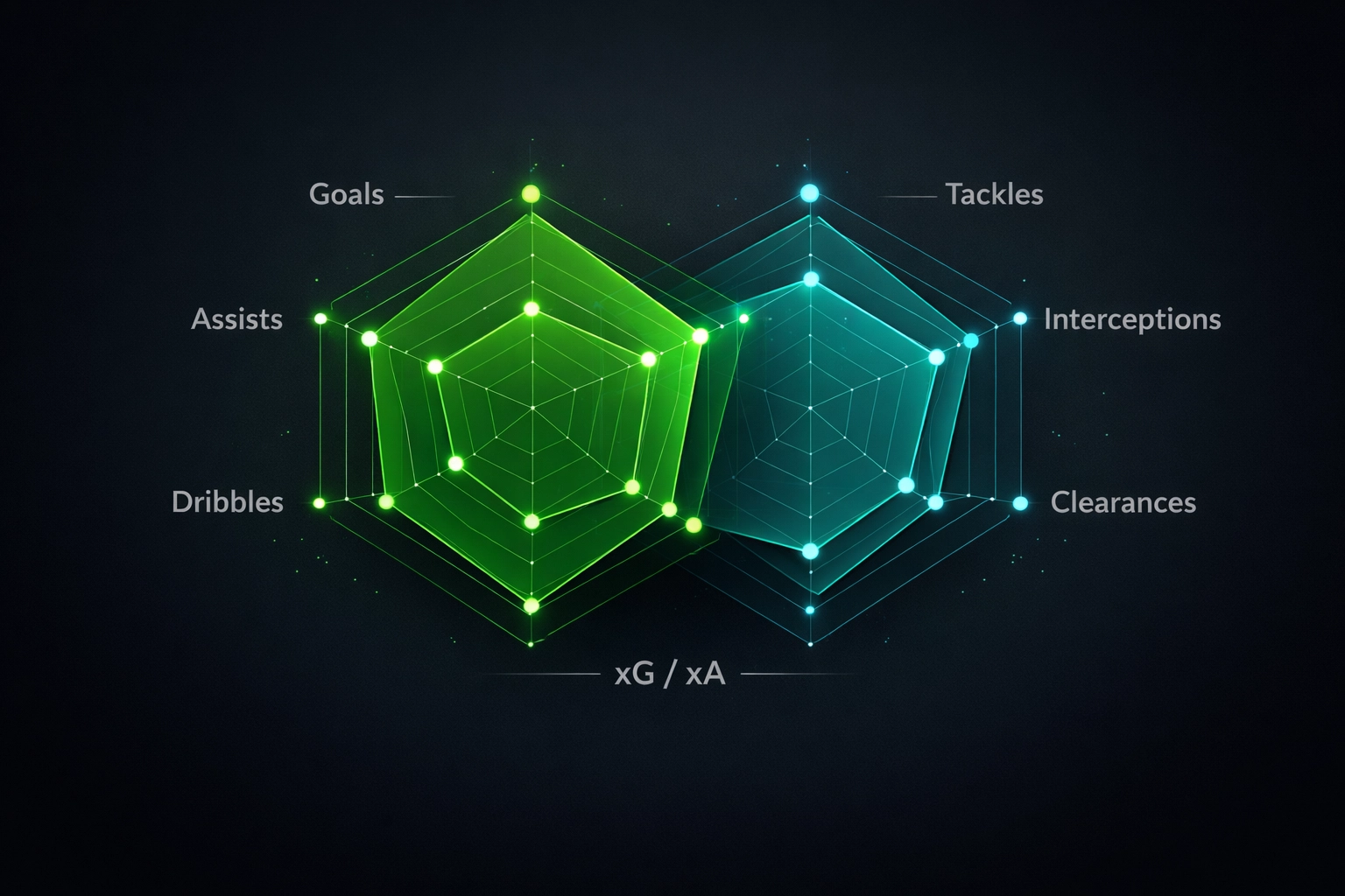 AI data visualization showing football analytics for Scandinavian leagues