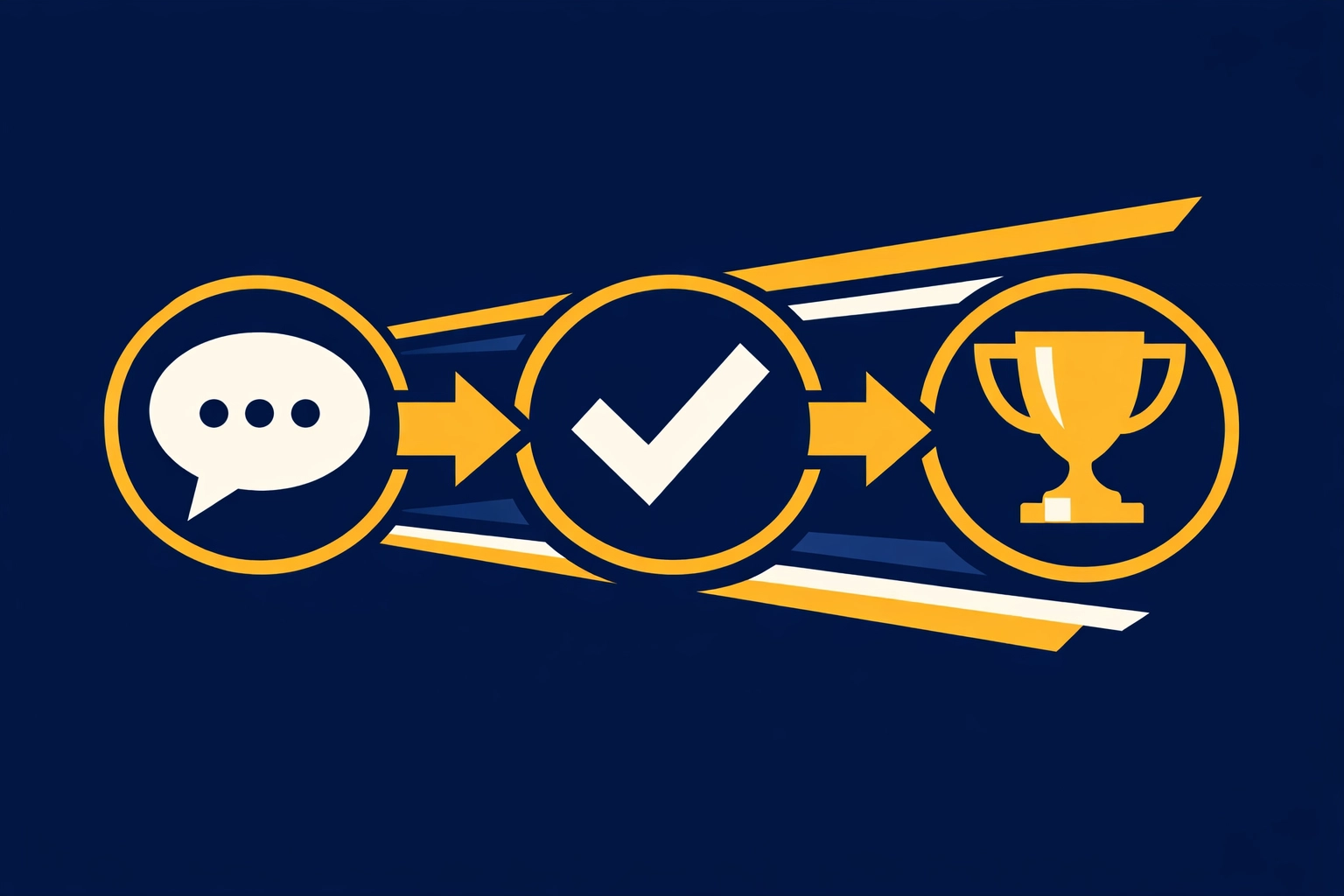 Streamlined fundraising workflow from parent communication to order completion and close-out