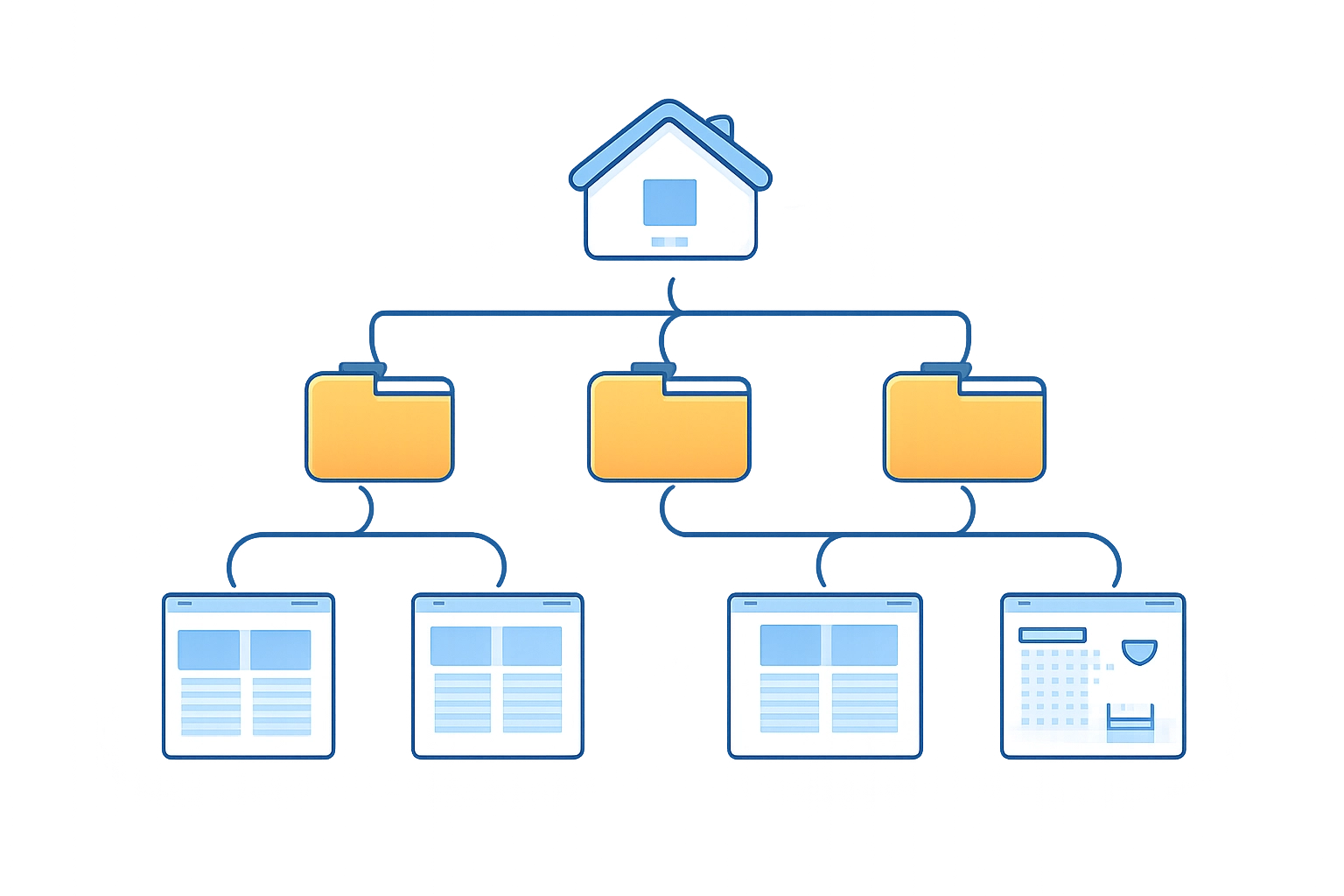 Diagram of organized website hierarchy for better SEO and user navigation