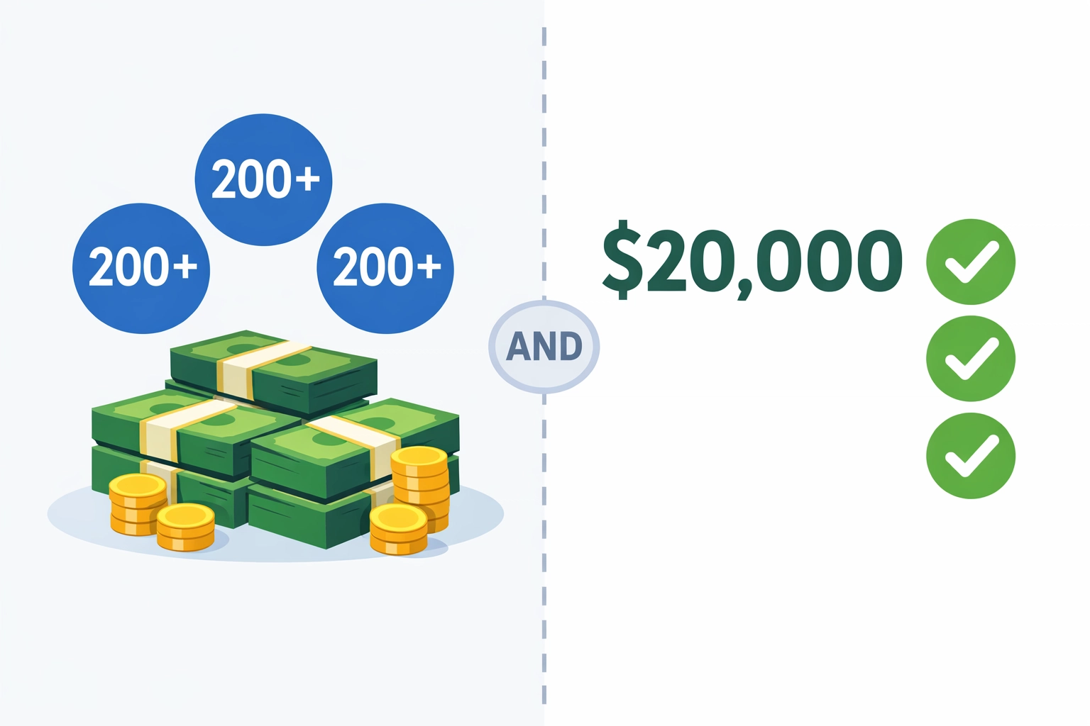 1099-K threshold requirements showing $20,000 and 200 transactions for gig workers