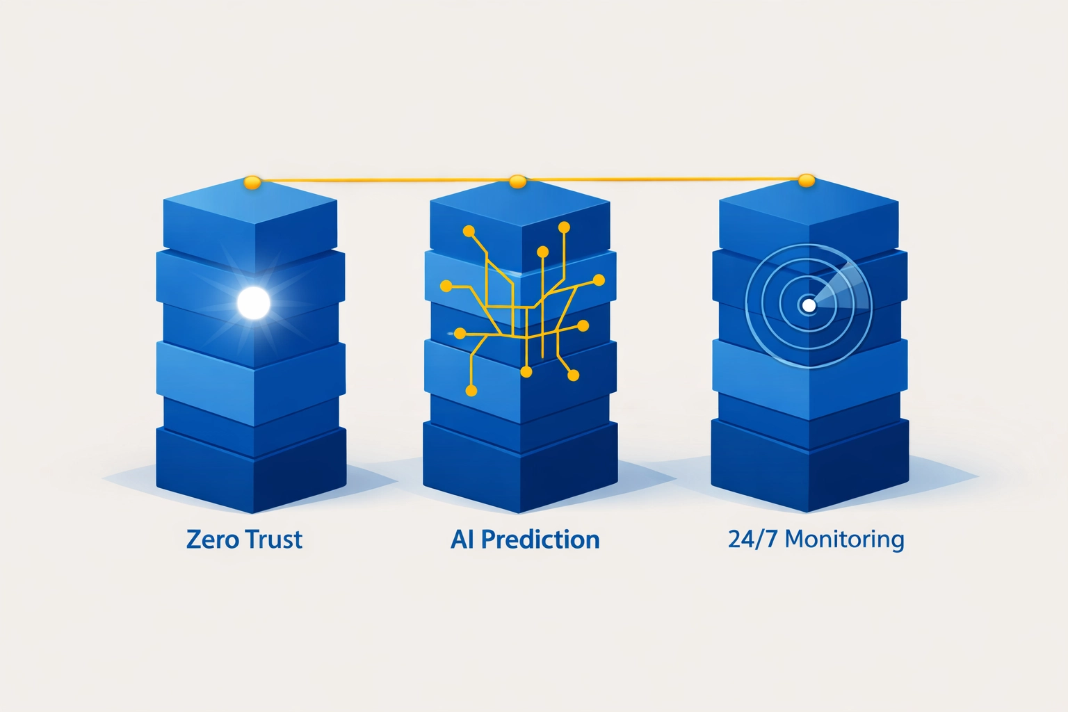 Three pillars of proactive IT support including Zero Trust and AI-powered detection for businesses.