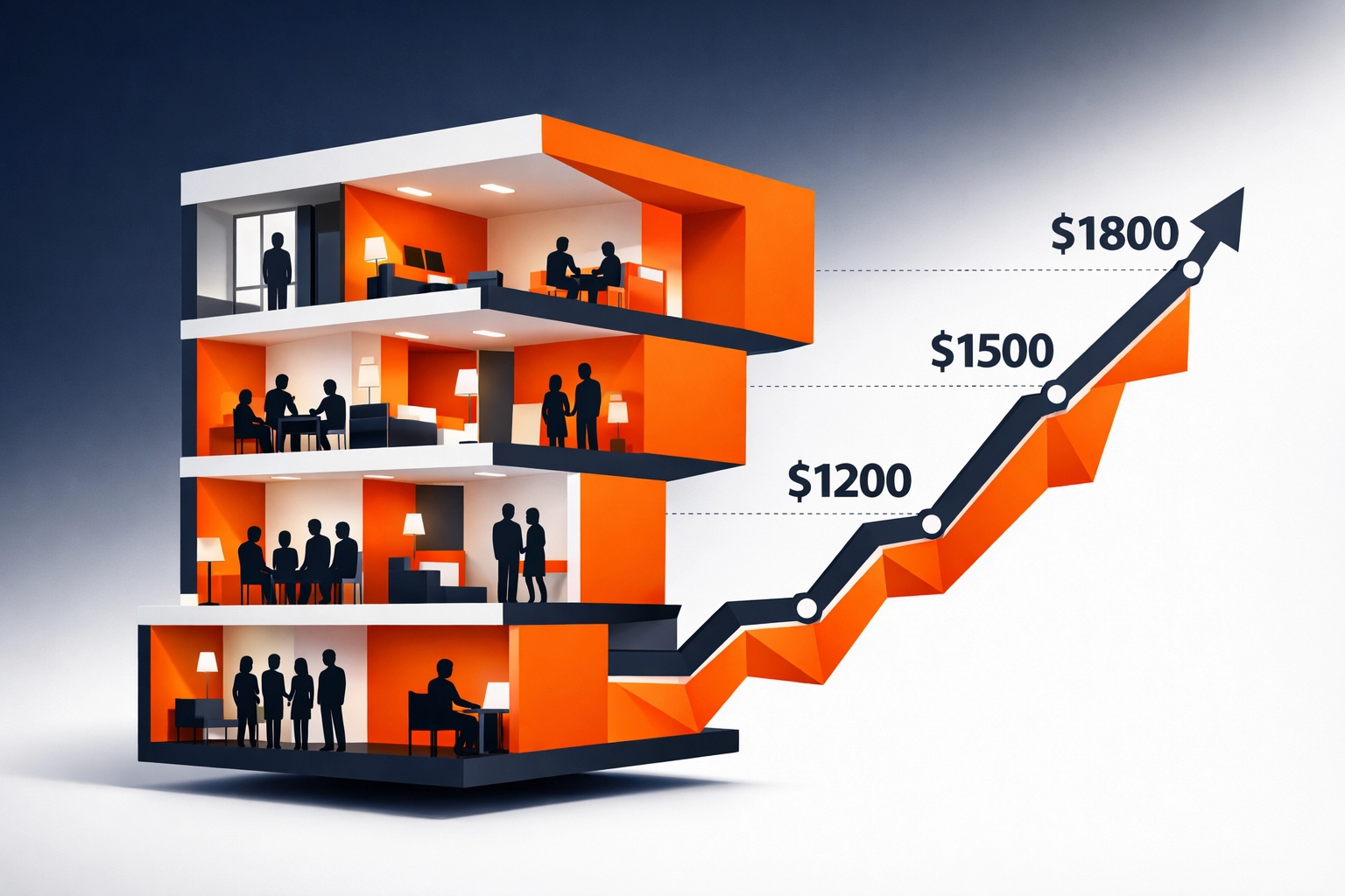 San Francisco apartment rent price increases visualization showing rising costs across units