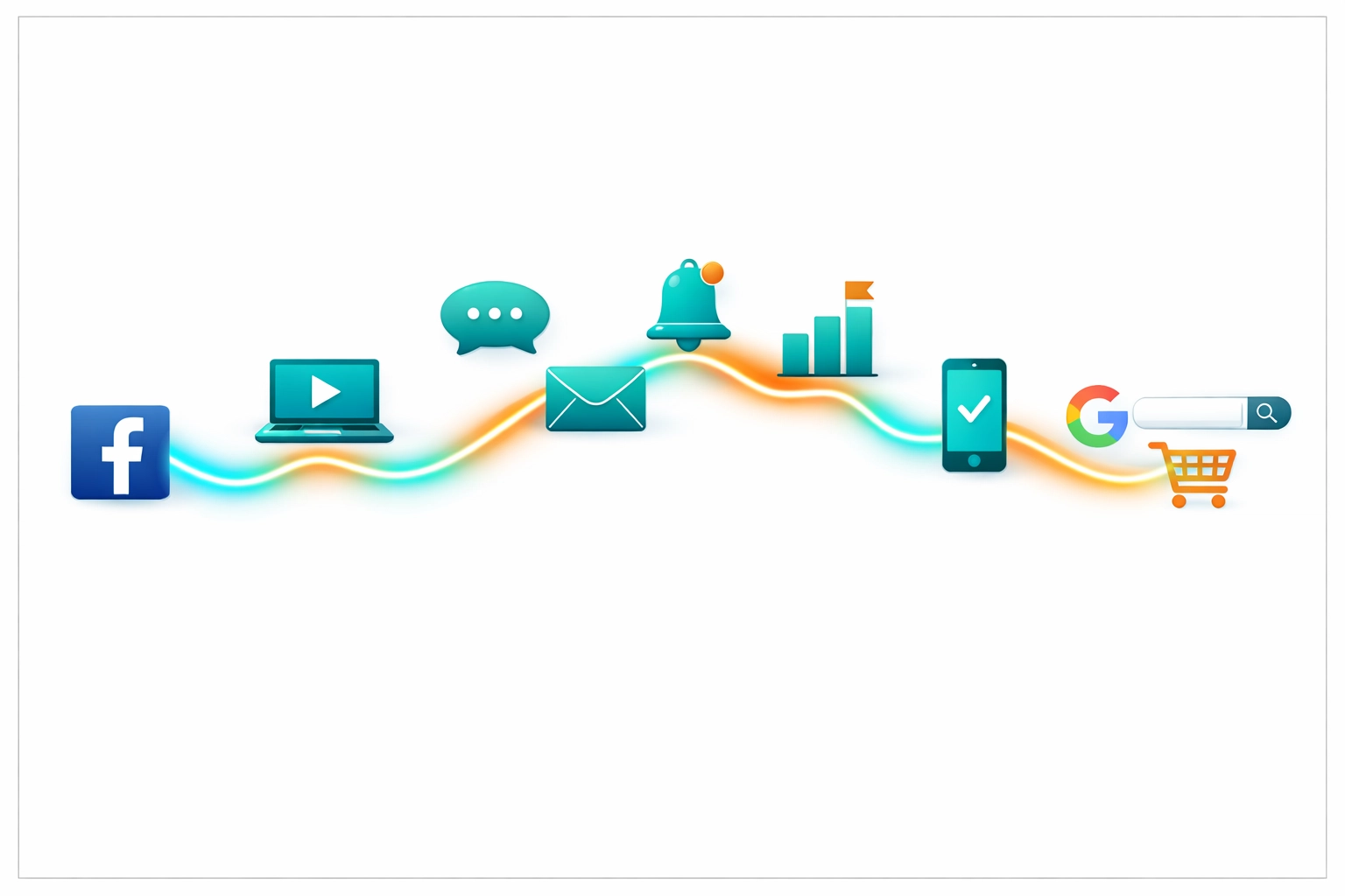 Zákaznická cesta od Facebook reklamy přes Google Ads k nákupu