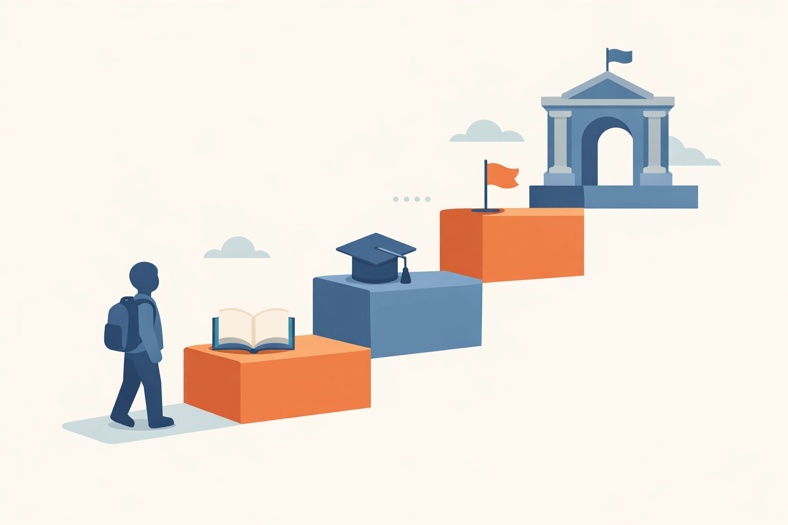 Image 1: 新加坡政府学校升学路径图,详细展示国际学生从AEIS入学到SEC中考,最终进入名牌大学的完整教育规划。