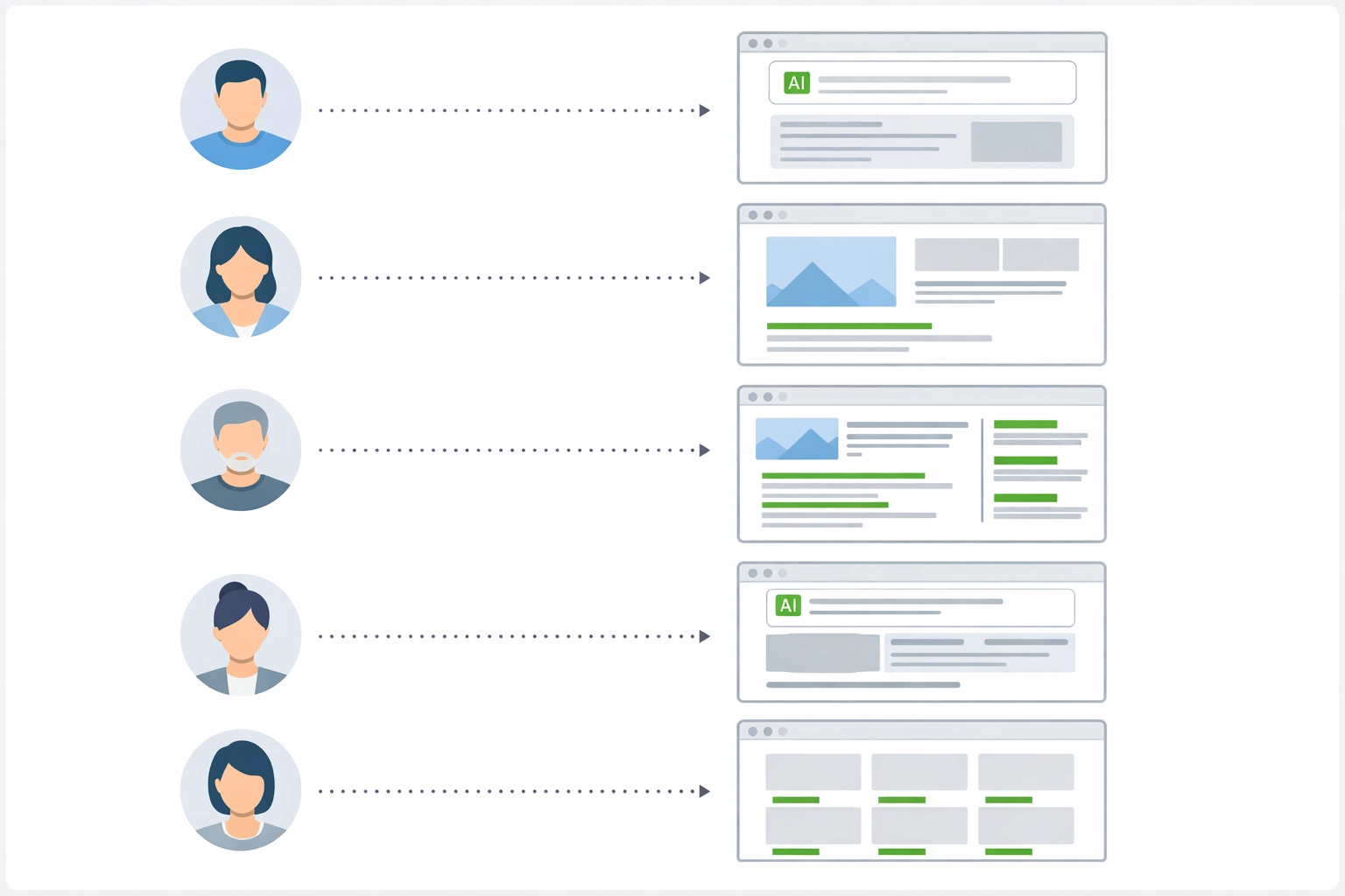 Personalized search results showing different AI overviews and rankings for four different users