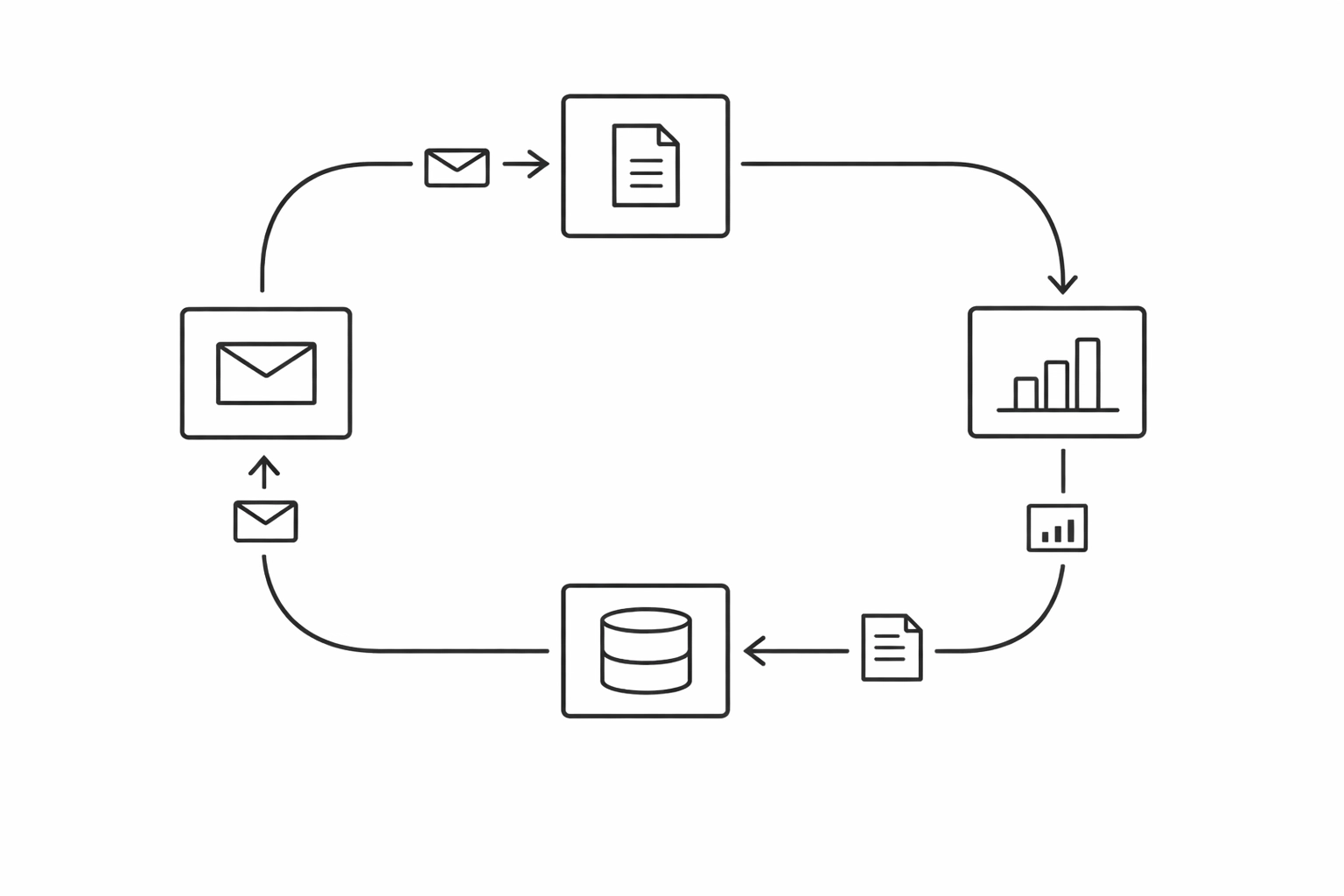Automated software bridge connecting business tools and data flow