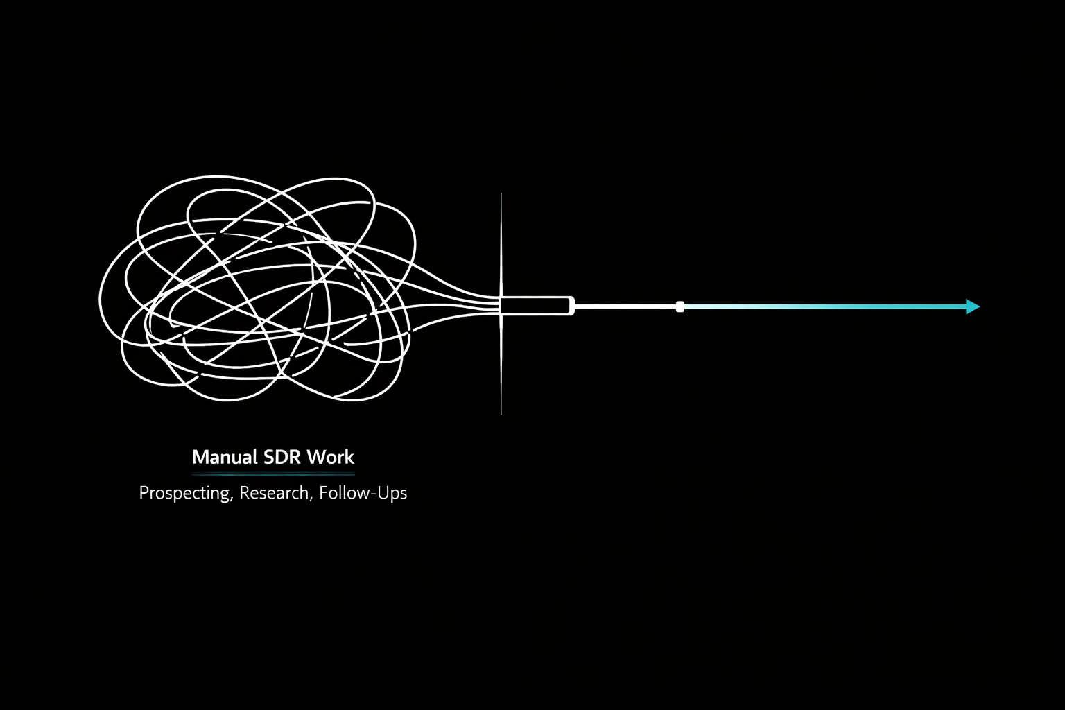 Sales pipeline visualization showing streamlined AI SDR workflow vs manual prospecting chaos