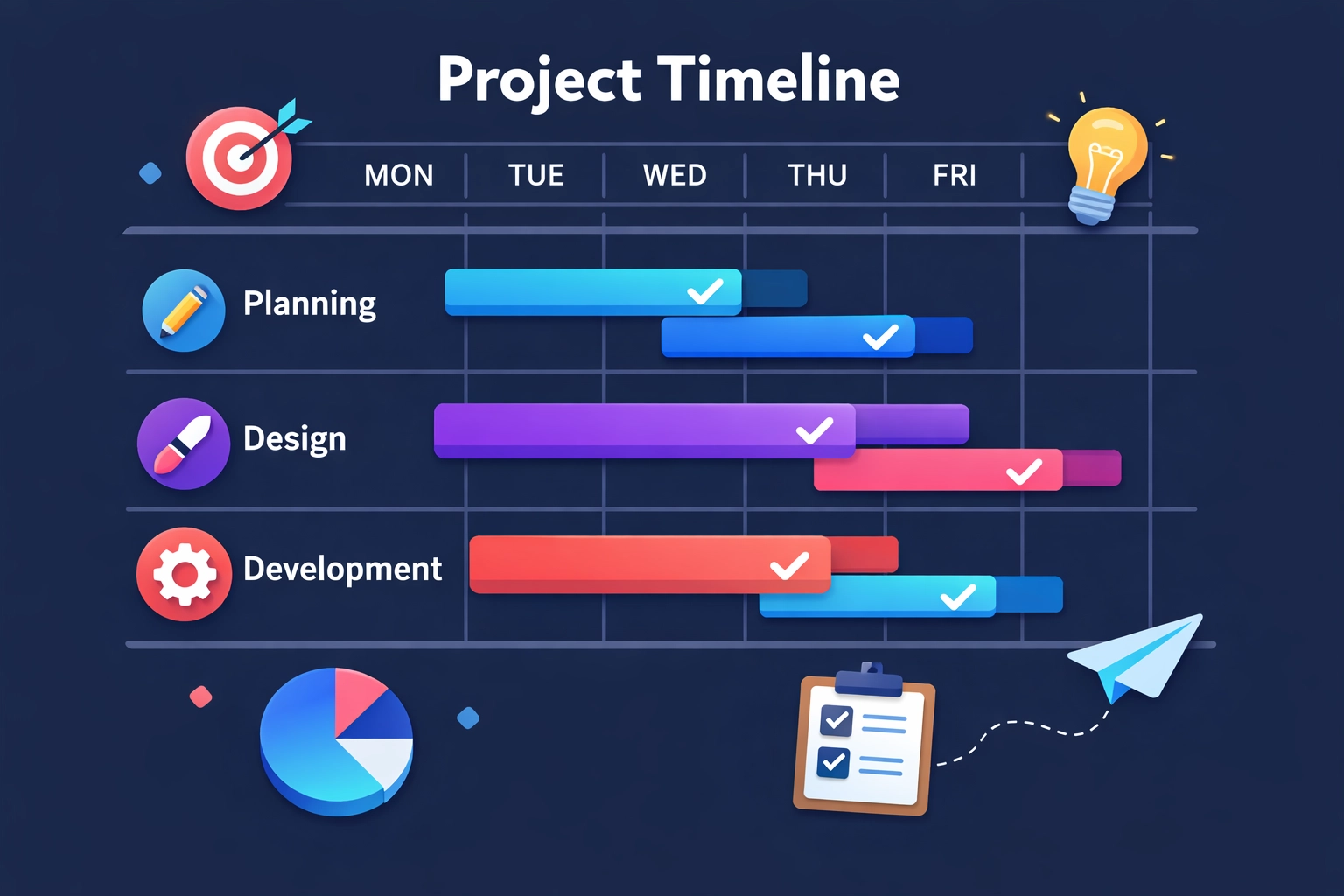 Website design timeline showing project phases from planning to launch for Chattanooga businesses