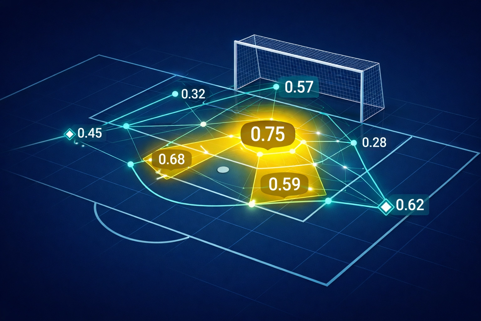 Tactical football pitch diagram mapping expected goals (xG) trajectory and scoring probability markers.