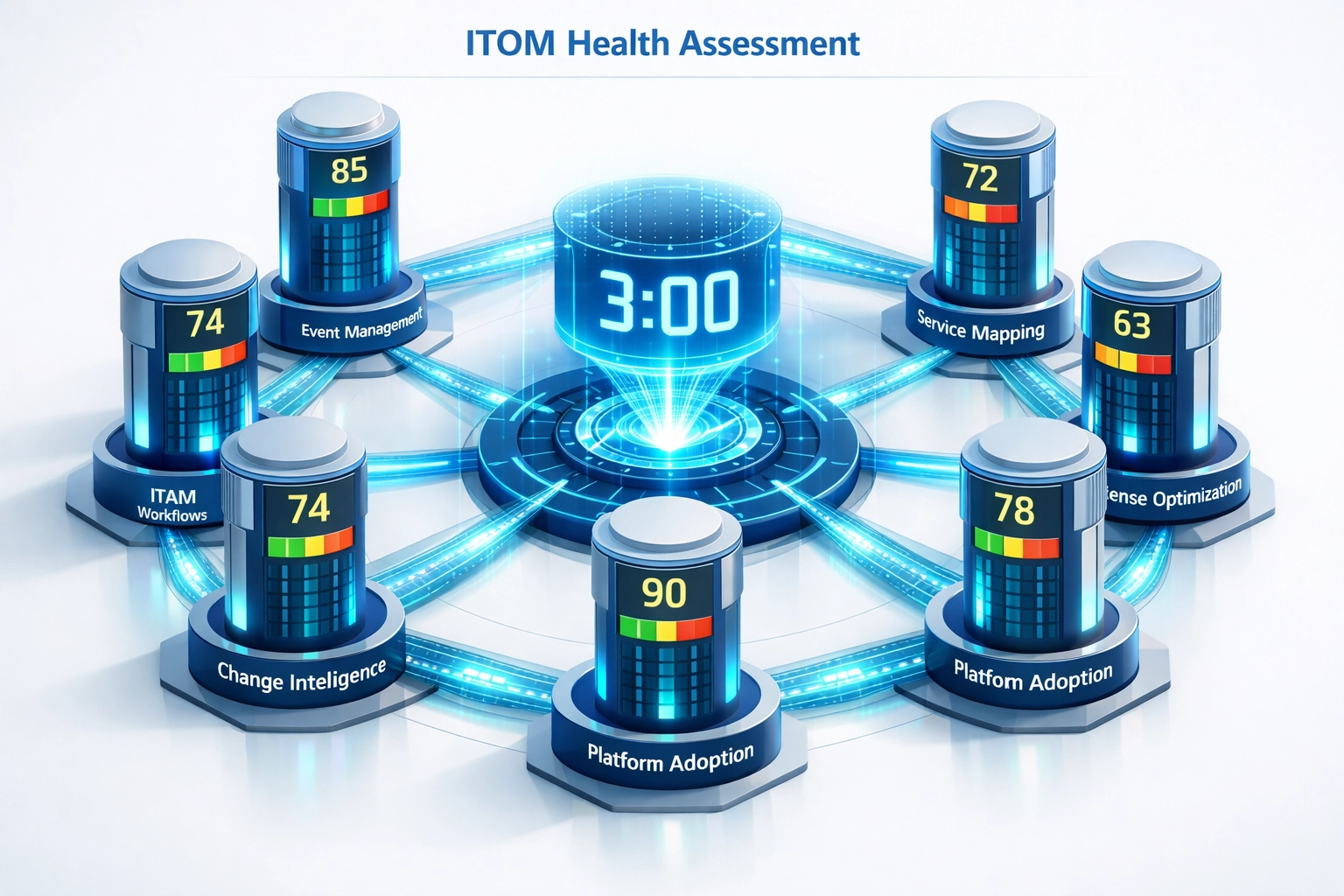 Seven critical dimensions of ServiceNow ITOM health assessment in under 3 minutes