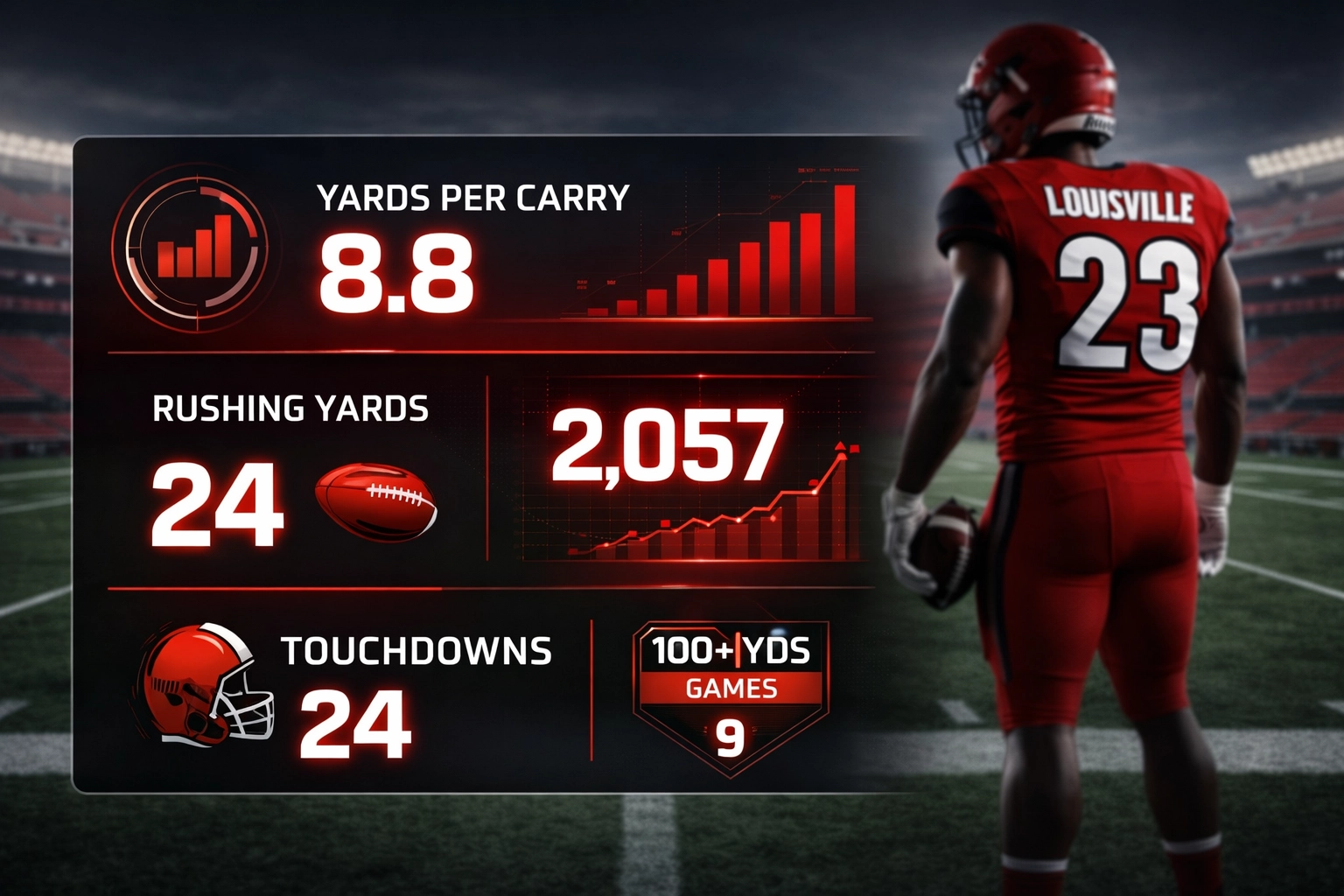 Isaac Brown Louisville stats dashboard showing 8.8 yards per carry and rushing production data