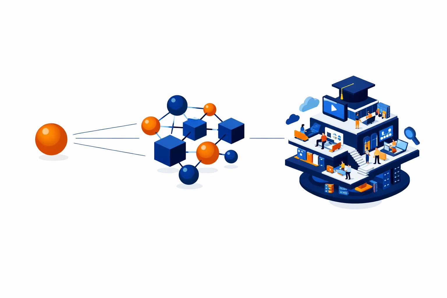 Atomic Design diagram showing the progression from single lessons to a complete SaaS training curriculum.