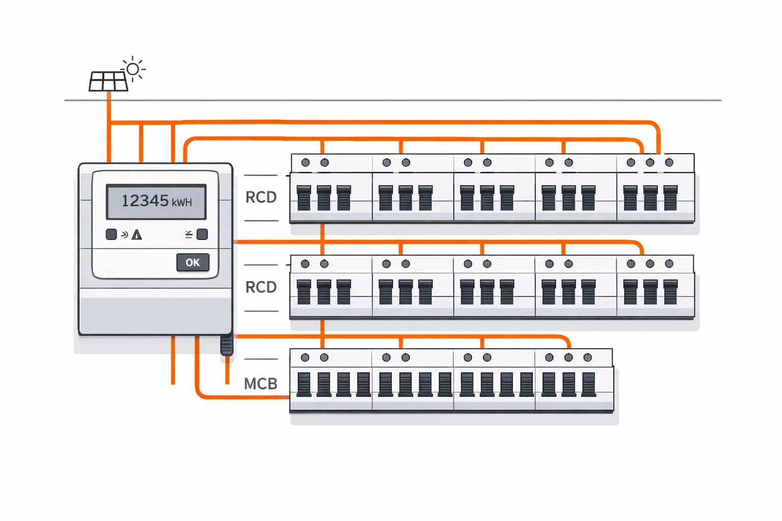 Moderner Elektro-Verteilerkasten mit Smart Meter für die PV Anlage Installation in Wien