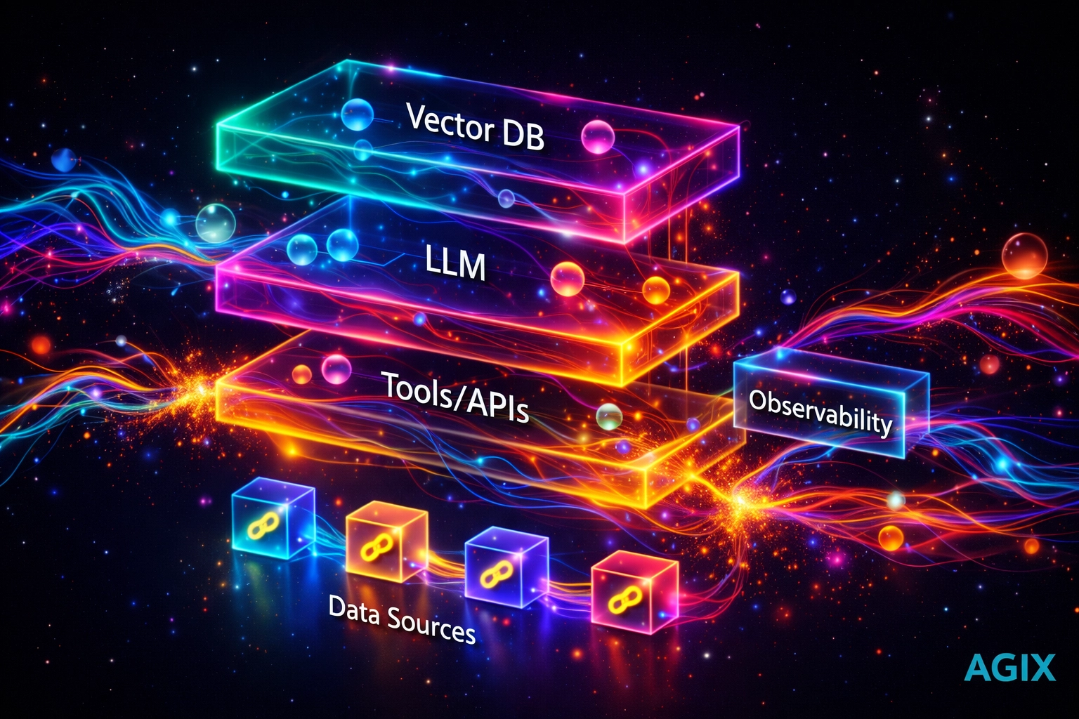 Enterprise AI infrastructure diagram featuring the integration of vector databases, LLMs, and API connectors.