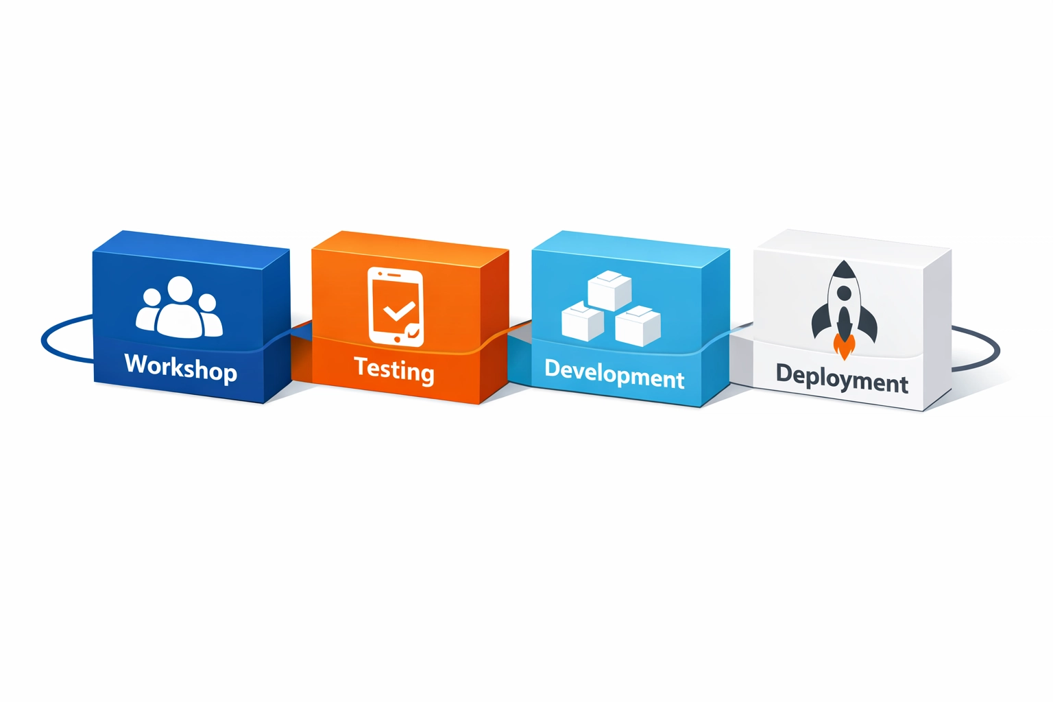 instructional design models for SaaS training timeline showing SAM phases from workshop to deployment instructional design models for SaaS training timeline showing SAM phases from workshop to deployment