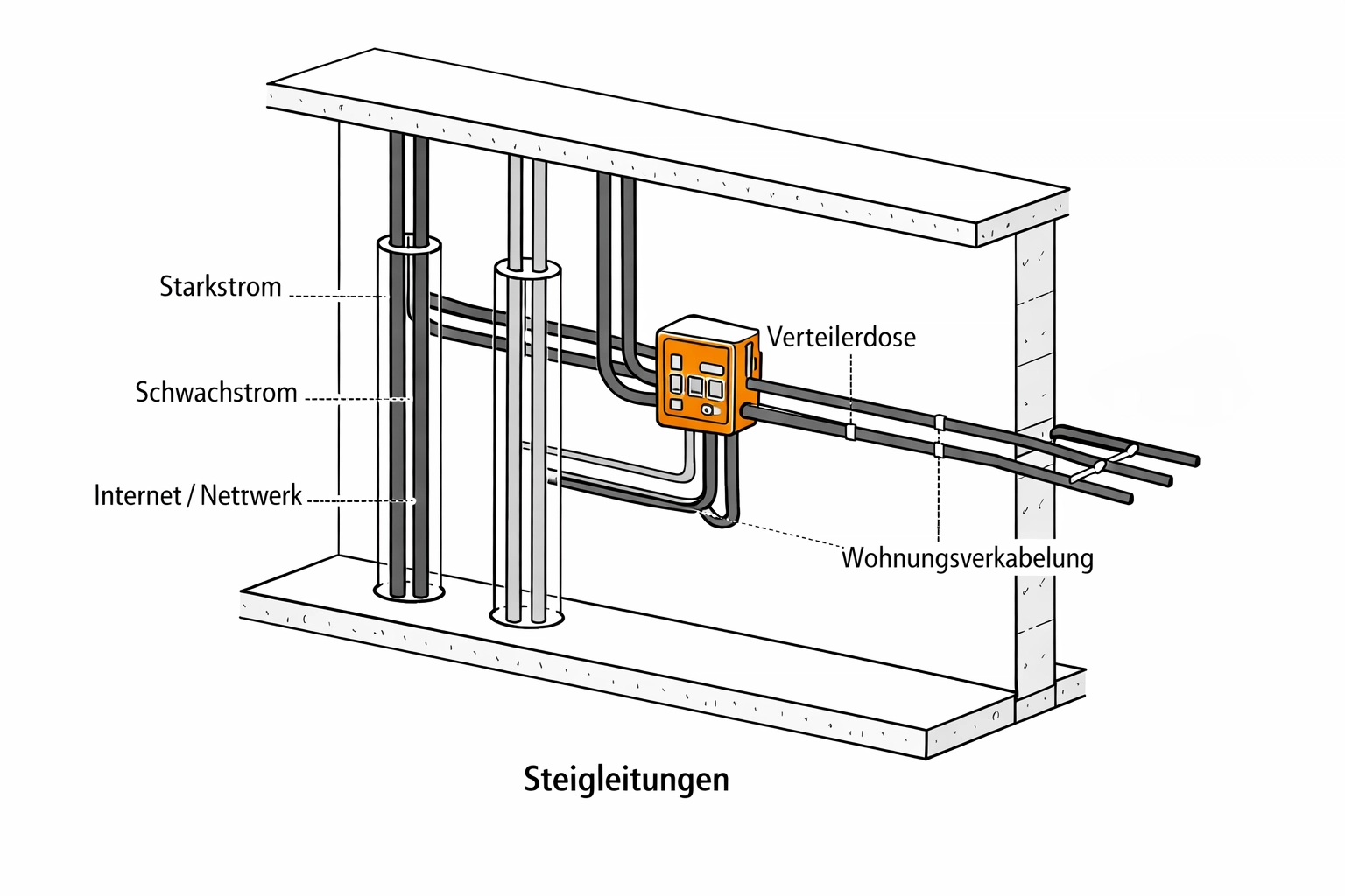 Technische Darstellung von Steigleitungen und Elektroinstallationen in einem Wiener Altbau.