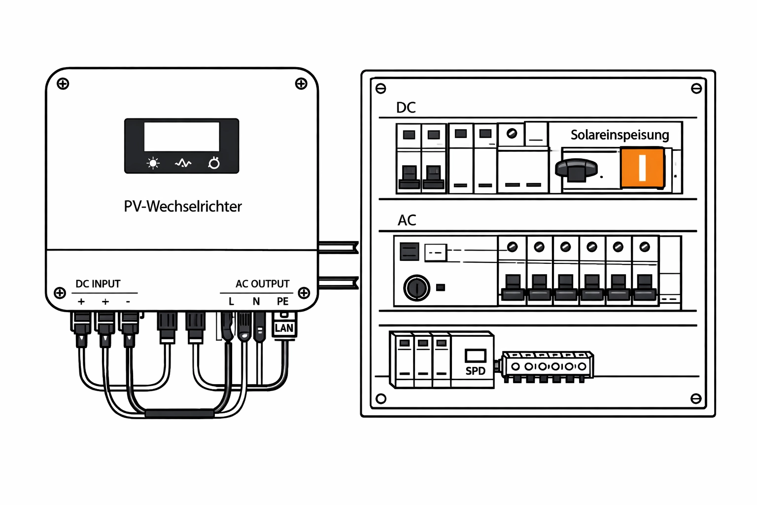 Schematische Darstellung von Wechselrichter und Verteilerkasten für eine PV-Installation.