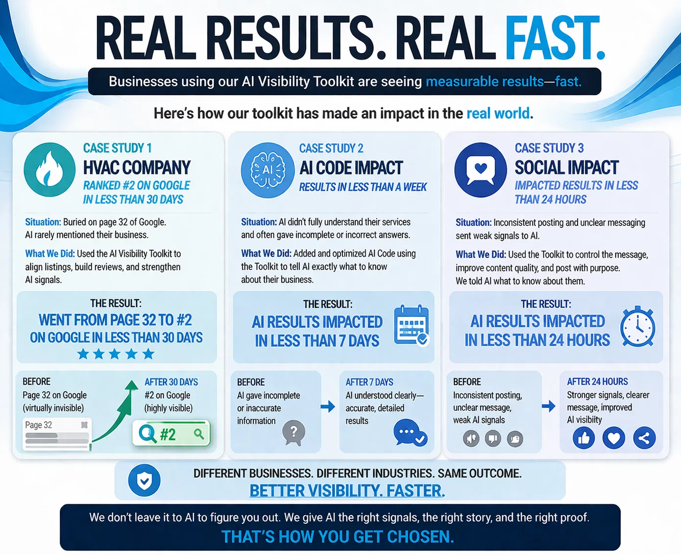 AI Visibility Toolkit Case Studies Summary