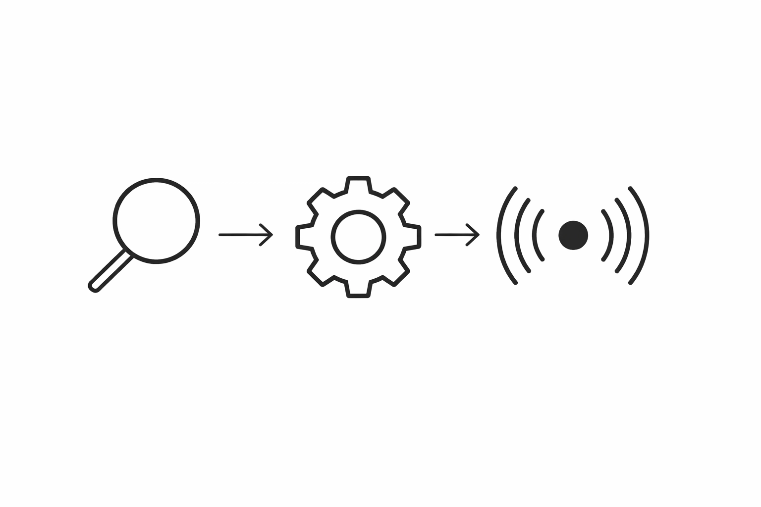 Three-step framework diagram showing audit, build, and share phases for home service operations
