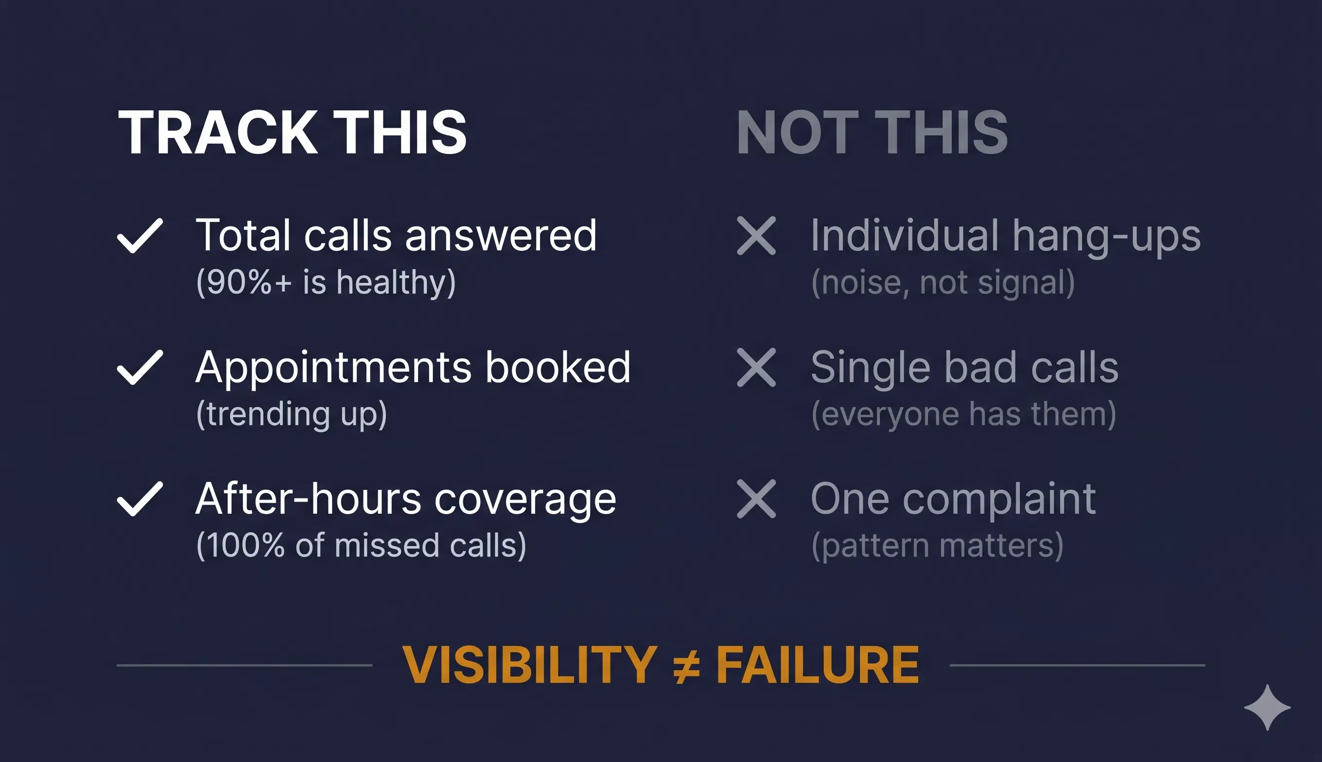 Dark calendar and office phone with green call indicator, representing booked appointments and recovered conversations.