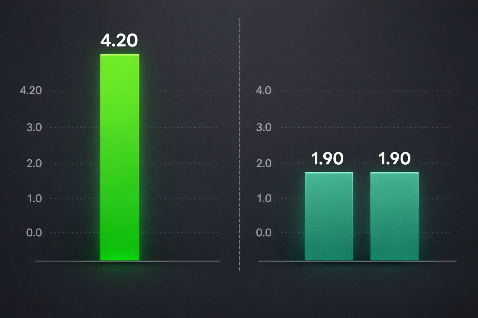 Odds comparison showing double chance premium versus direct win betting value