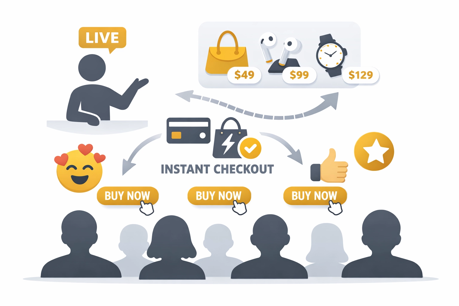 Live shopping webinar experience with one-click purchasing and seamless checkout for instant conversions