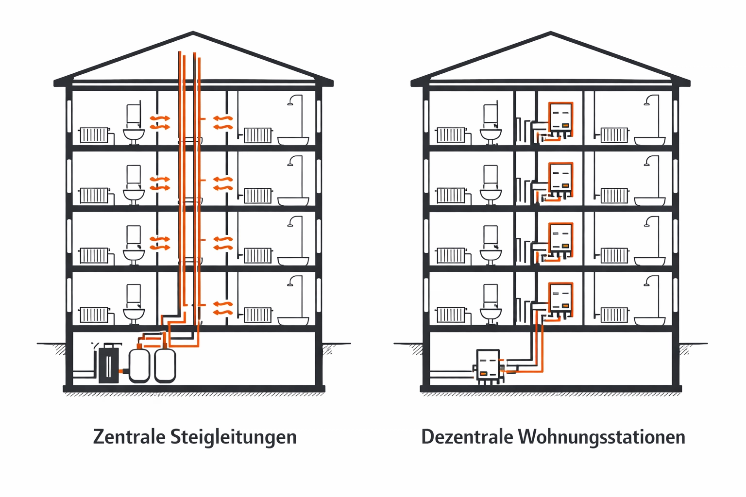 Vergleich Steigleitungen vs. dezentrale Versorgung im Mehrparteienhaus Wien