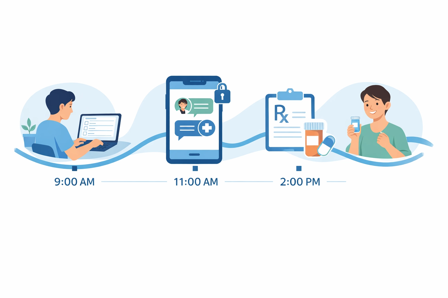 Step-by-step process of getting Wegovy prescription online from consultation to delivery