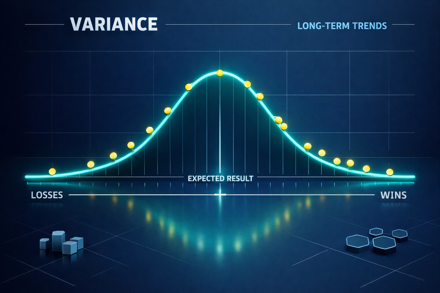 Probability distribution chart for analyzing long-term football xG stats and trading expected value.