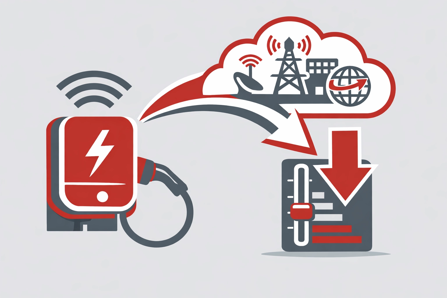 Illustration: Wallbox mit Funkwellen + Netzbetreiber/Cloud – Fernsteuerbarkeit nach TOR NS