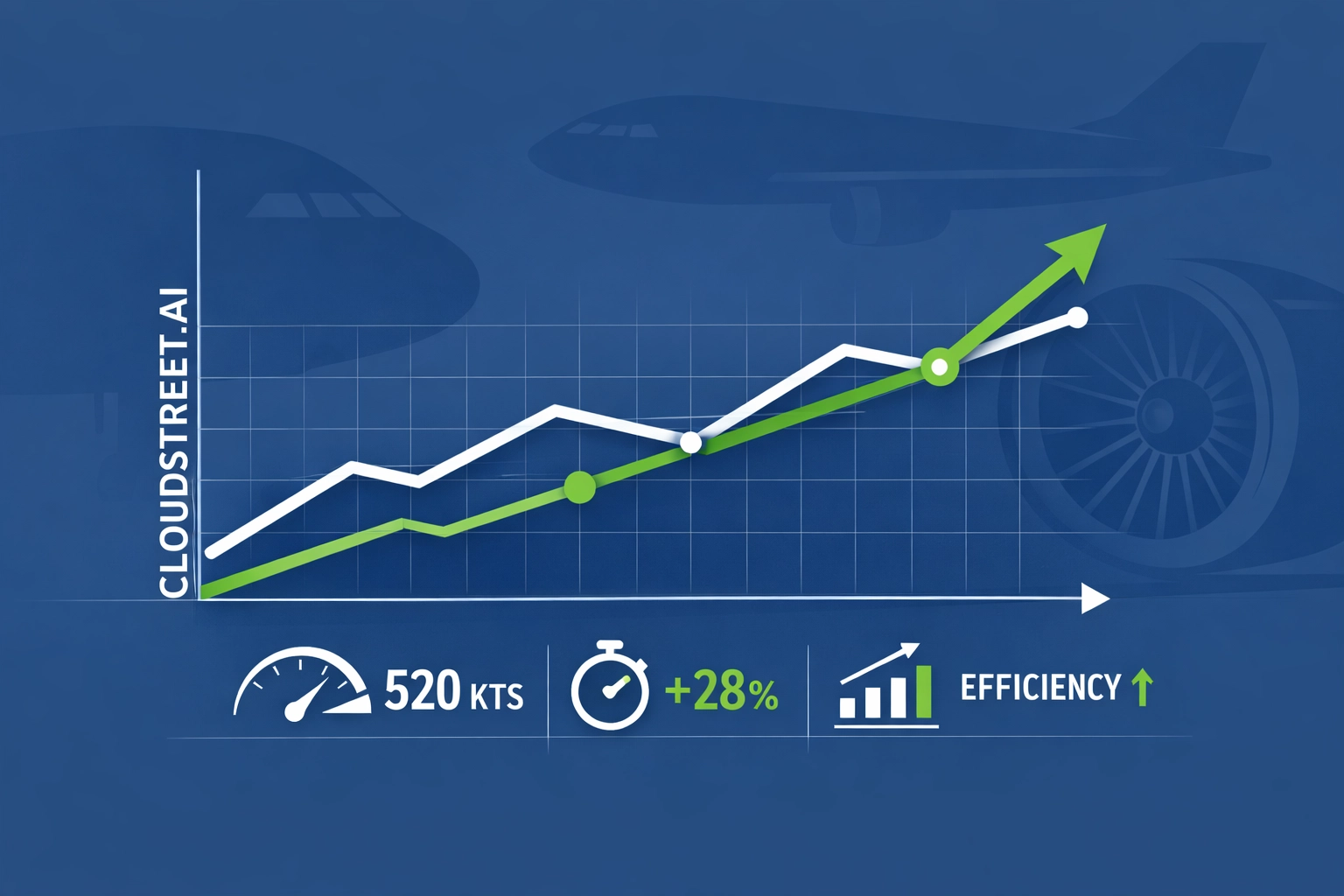 Aviation aftermarket sales growth metrics showing improved ROI and faster time-to-market