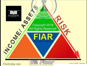 FIAR Triangle Graphic