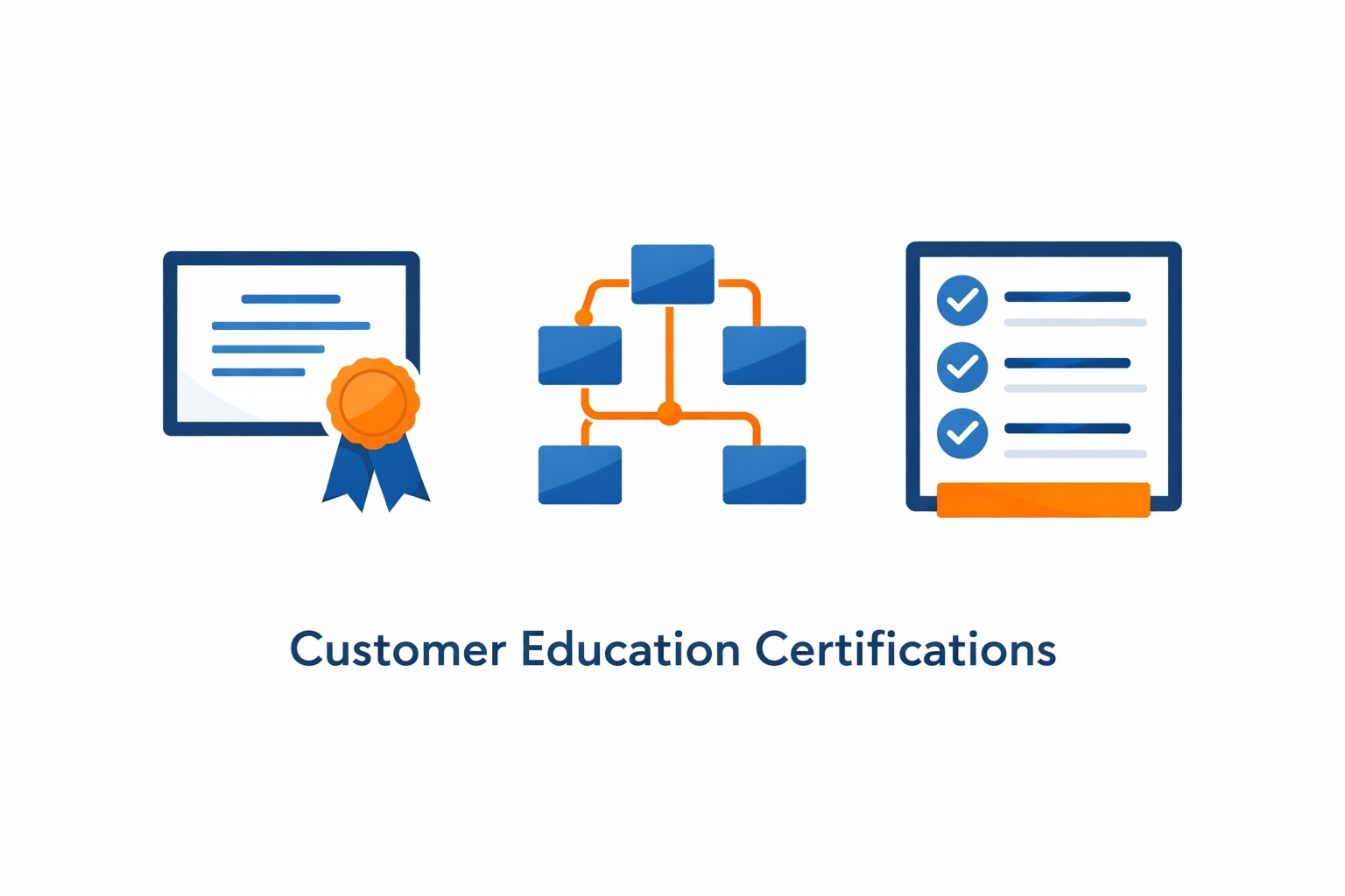 Customer Education certification program with structured learning modules