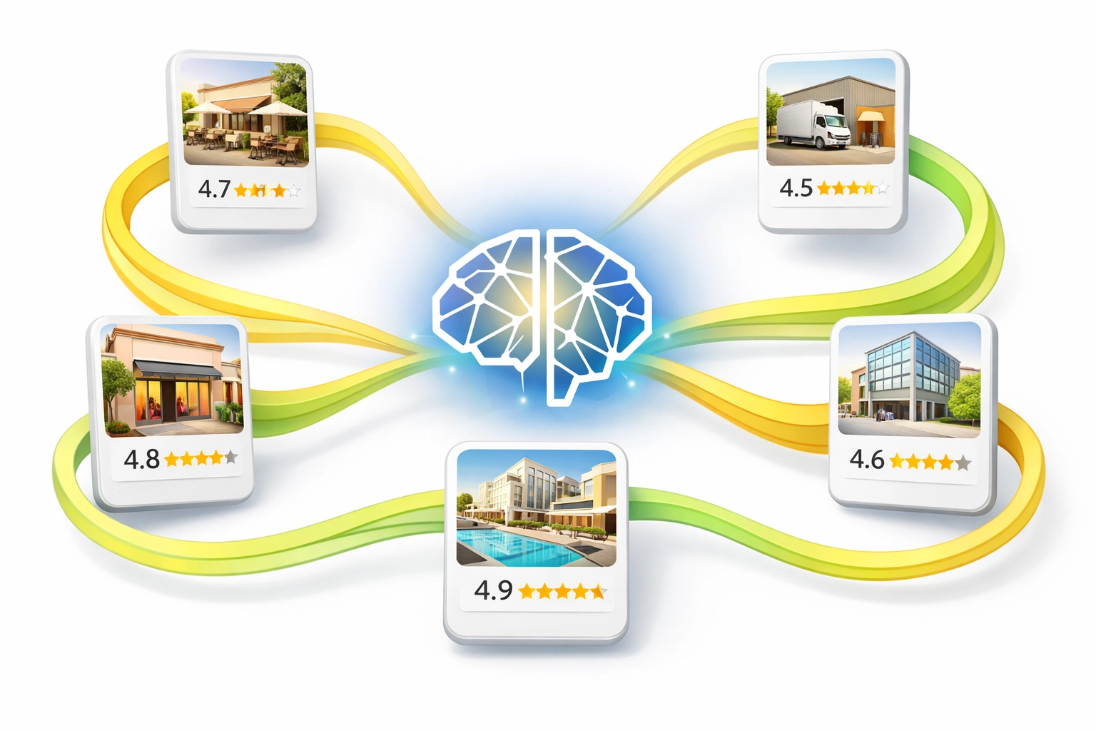 AI véleménykezelő rendszer több telephely egységes Google értékelés válaszaival