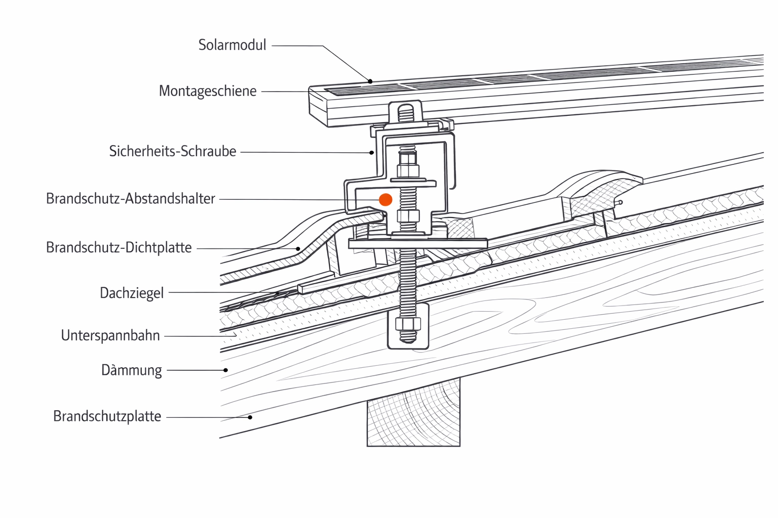 Technische Zeichnung einer PV-Dachmontage unter Einhaltung der Wiener Brandschutzvorschriften.