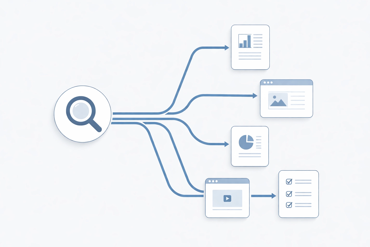 Diagram illustrating a fan-out query with one search branching to multiple content sources in AI search results