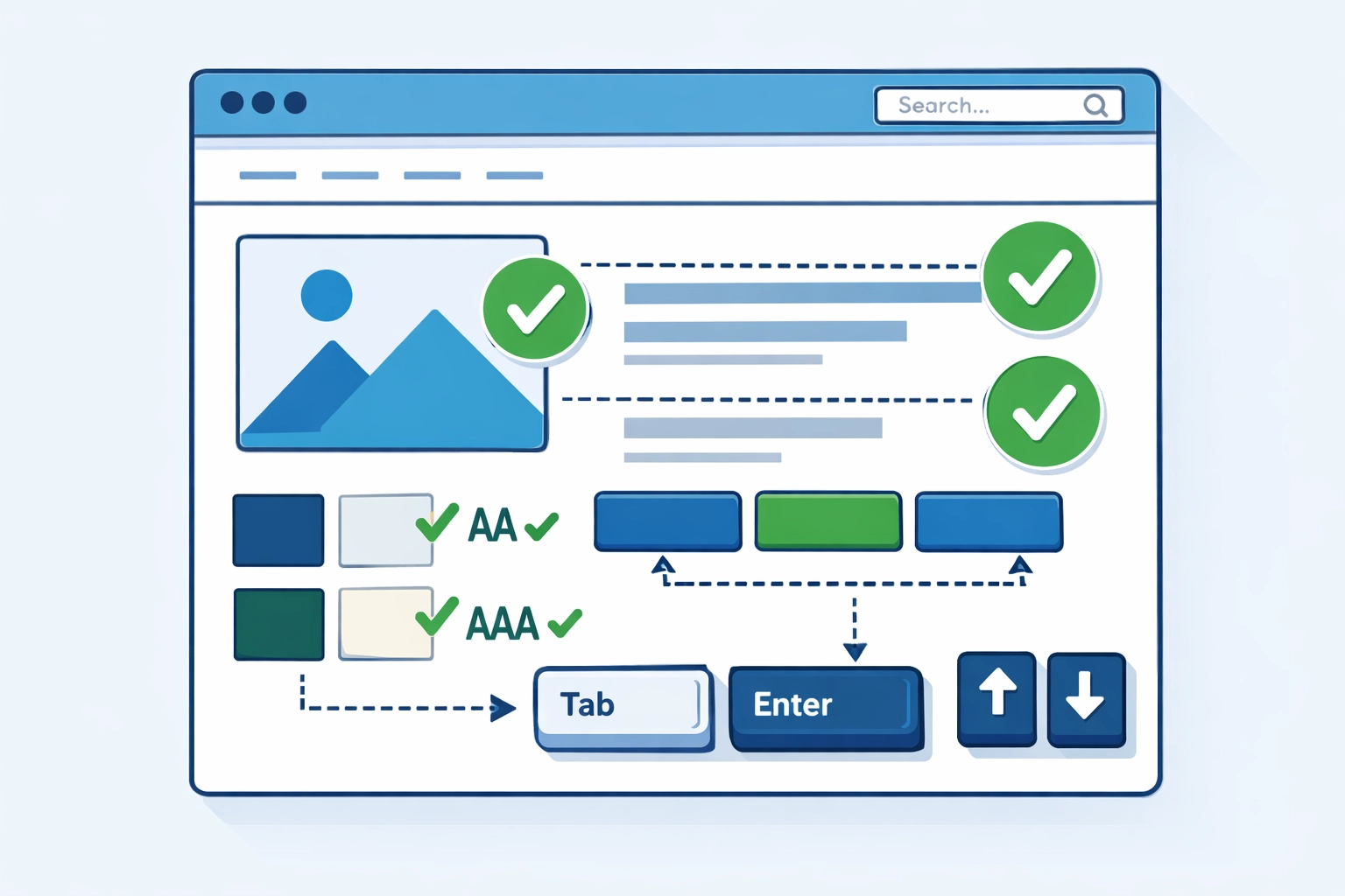 Website accessibility audit checklist showing WCAG compliance requirements