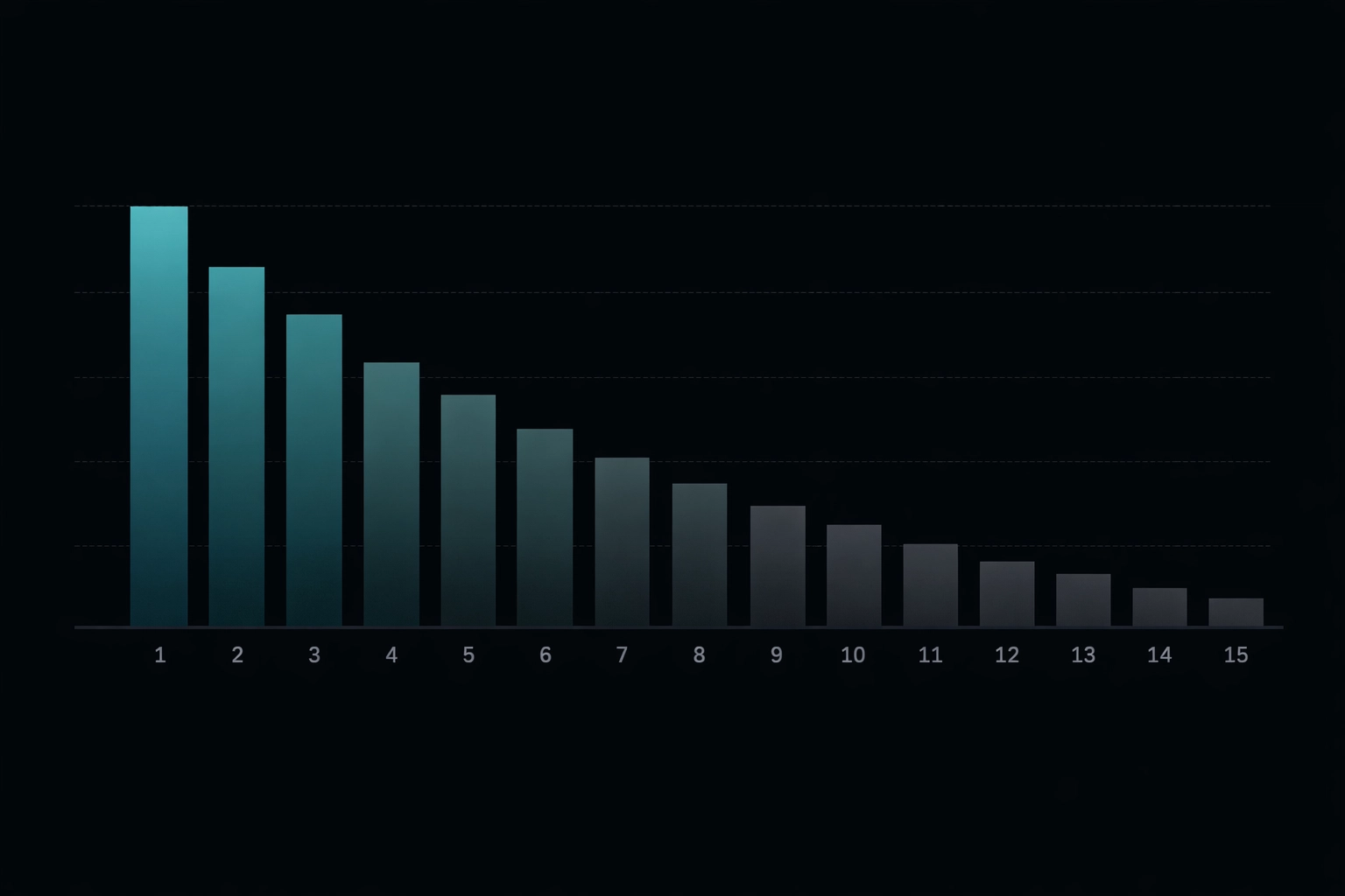 Chart showing SDR tenure decline over 14 months illustrating high turnover rate in sales development