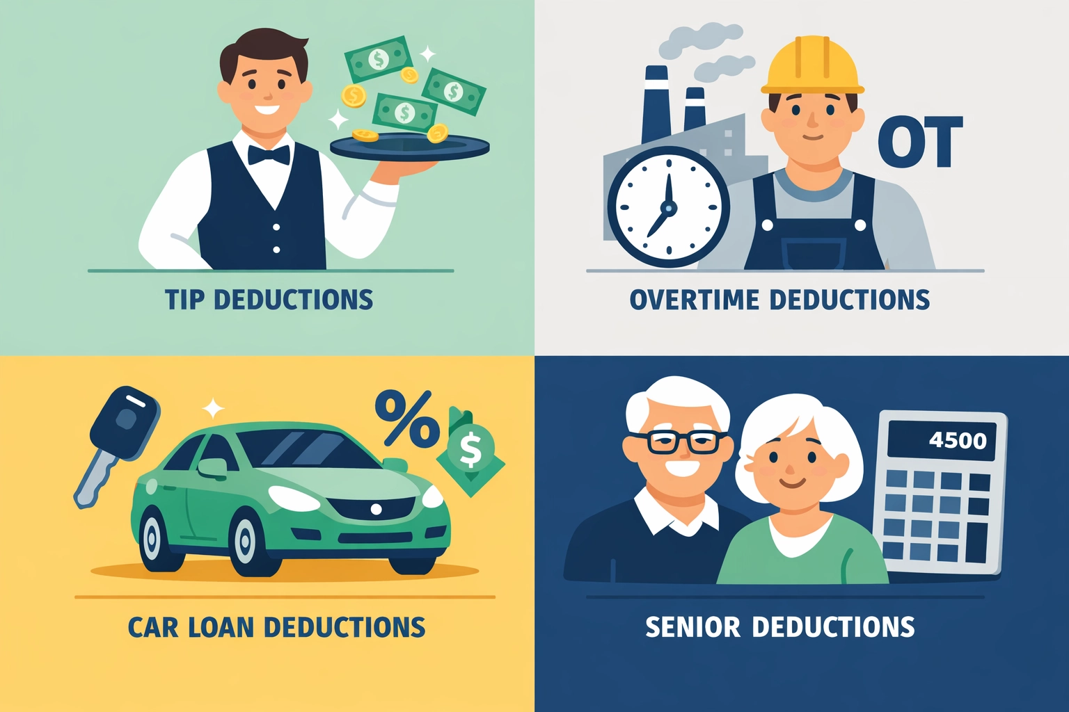 Four new 2026 tax deductions: tip income, overtime pay, car loan interest, and senior deduction benefits
