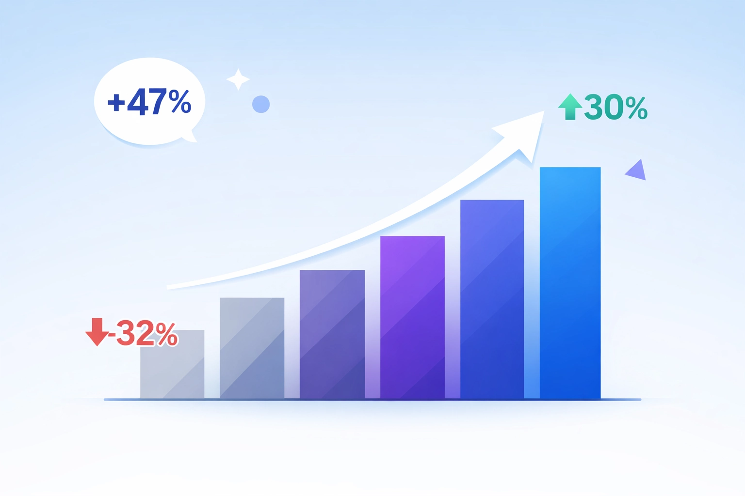 Performance-Steigerung durch Server-Side Tracking: +47% Conversions, -32% CPA, +30% ROAS