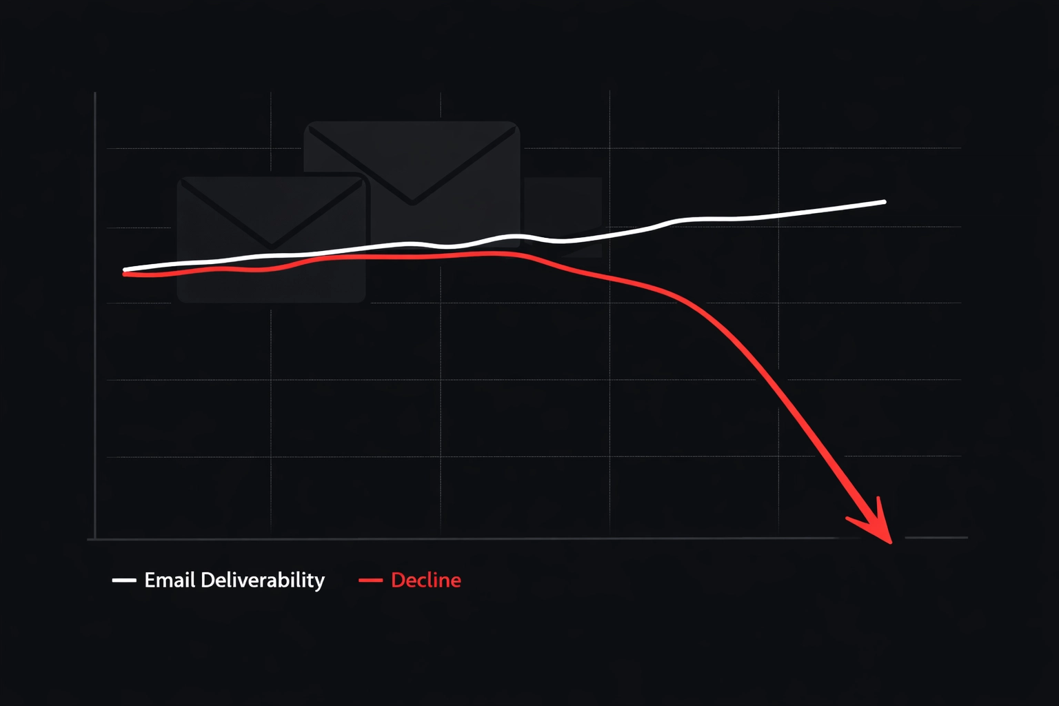 Email deliverability metrics declining when using freelance SDR with multiple clients