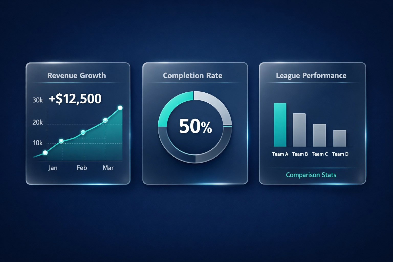 Detailed analytics cards displaying football betting performance, league trends, and systematic data review.