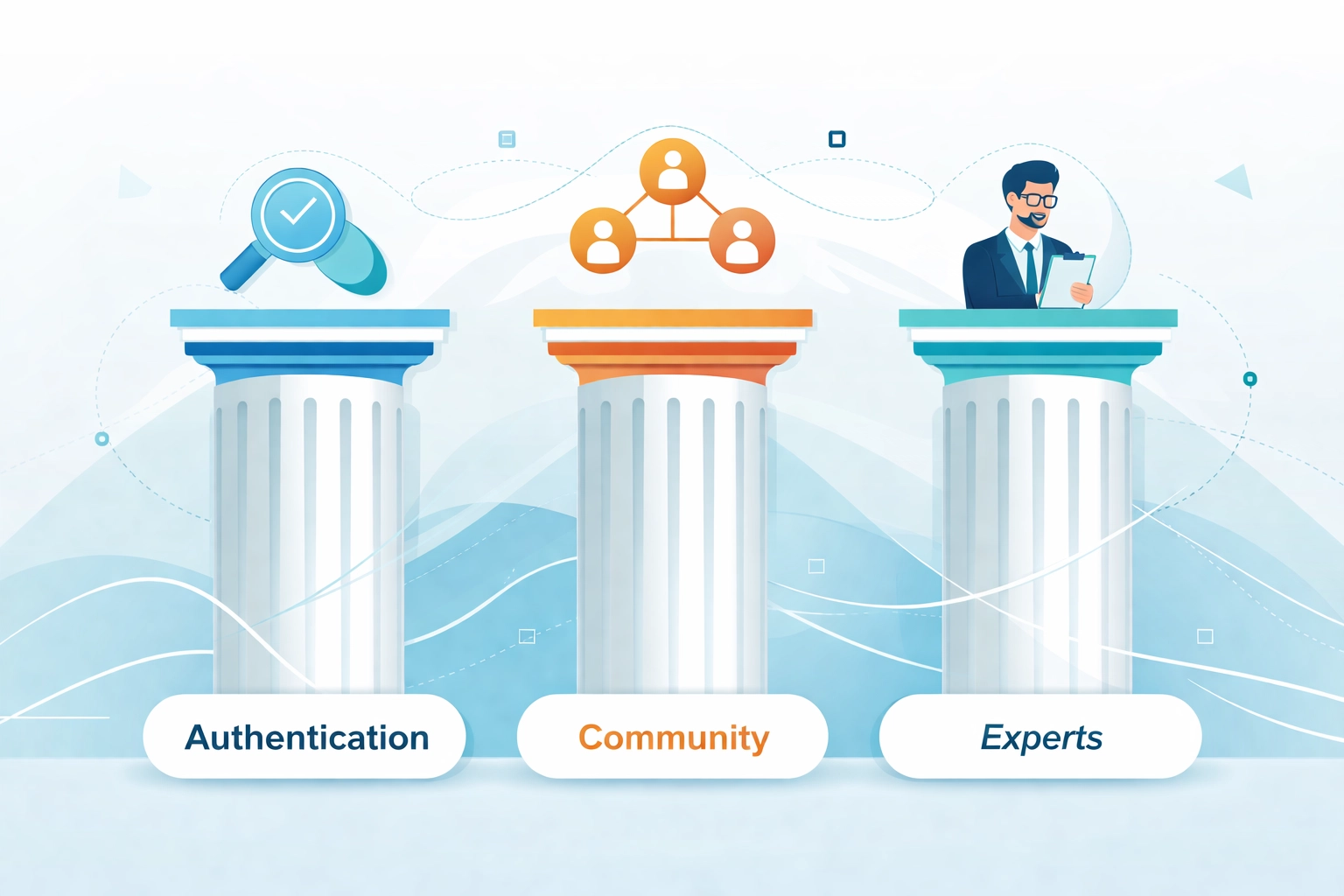 ACE Reviews three pillars: authentication, community, and experts united for consumer protection