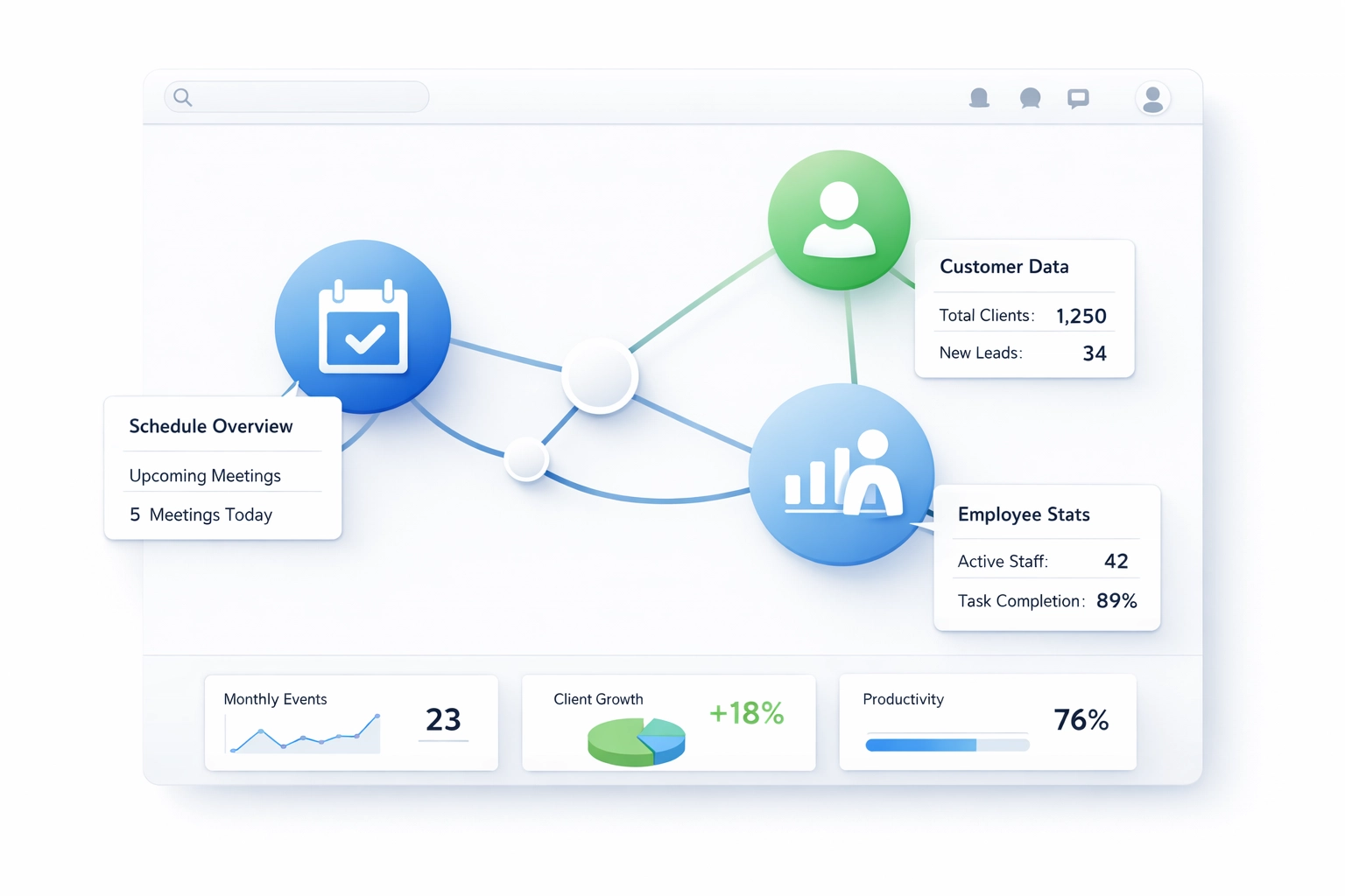 AI dashboard showing scheduling and employee metrics for janitorial business operations