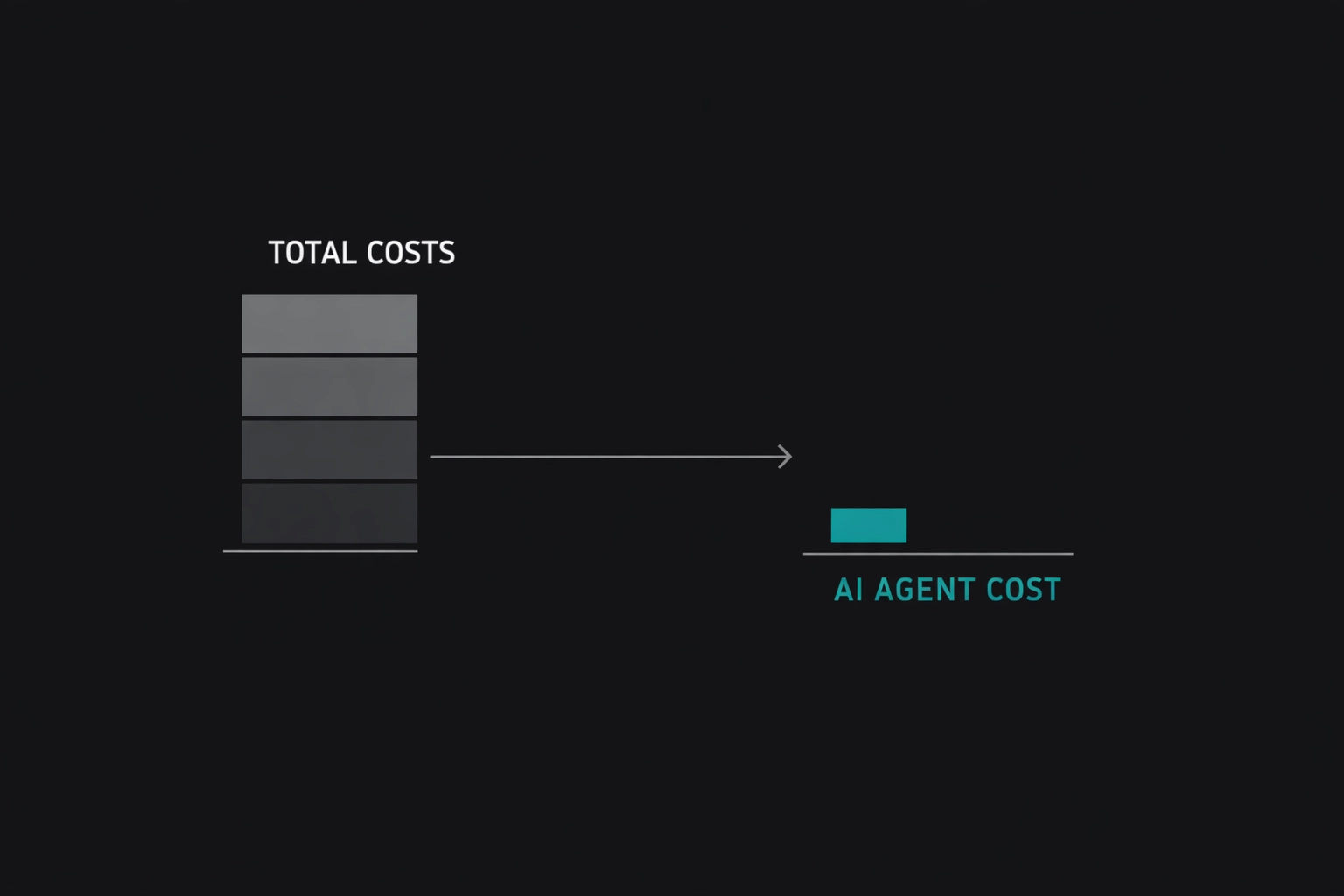 Remote SDR cost breakdown vs AI agent showing 60-75% savings for startups