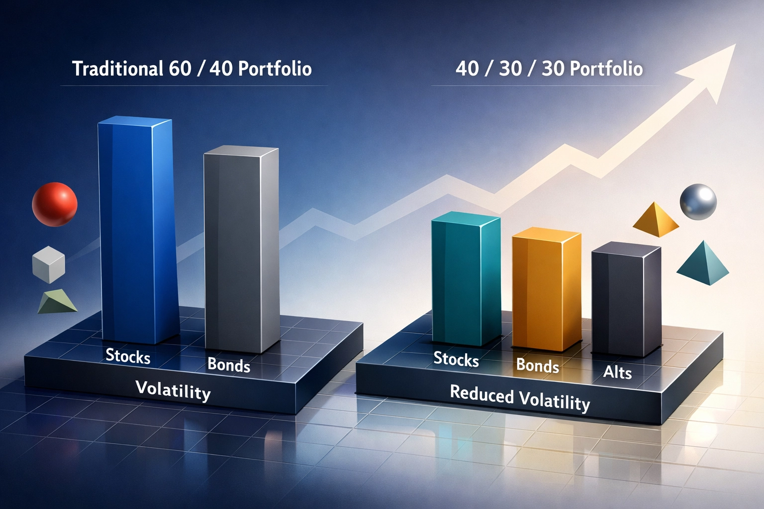 Portfolio performance comparison showing 40/30/30 model versus traditional 60/40 allocation