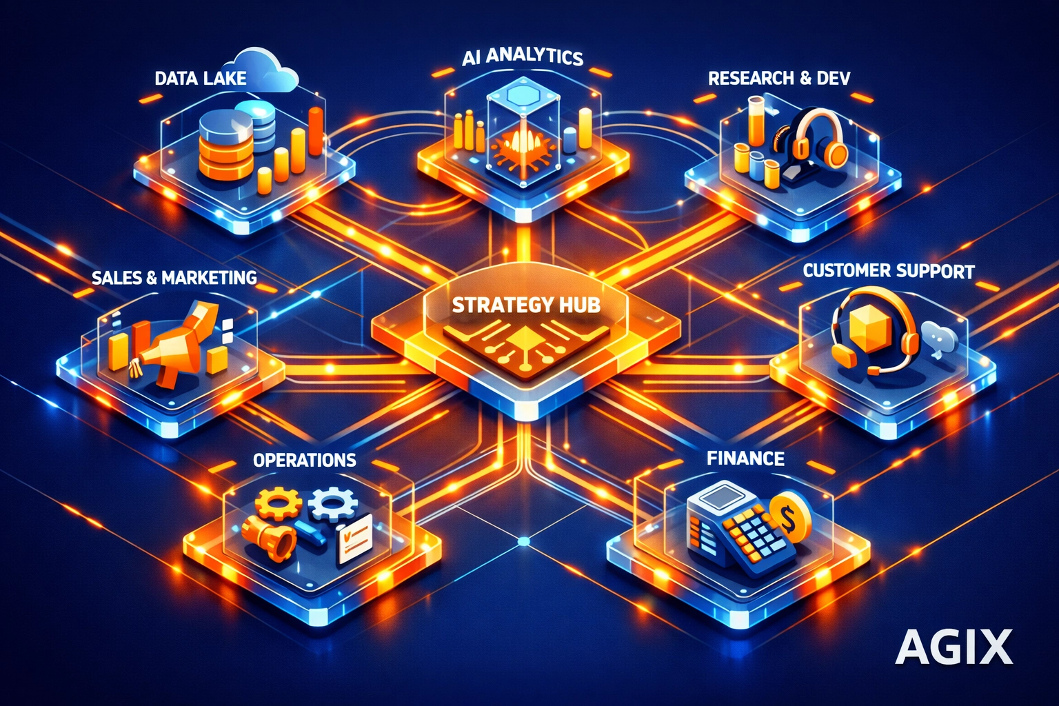 Architectural diagram of an agentic intelligence network showing automated workflows for AI systems engineering.